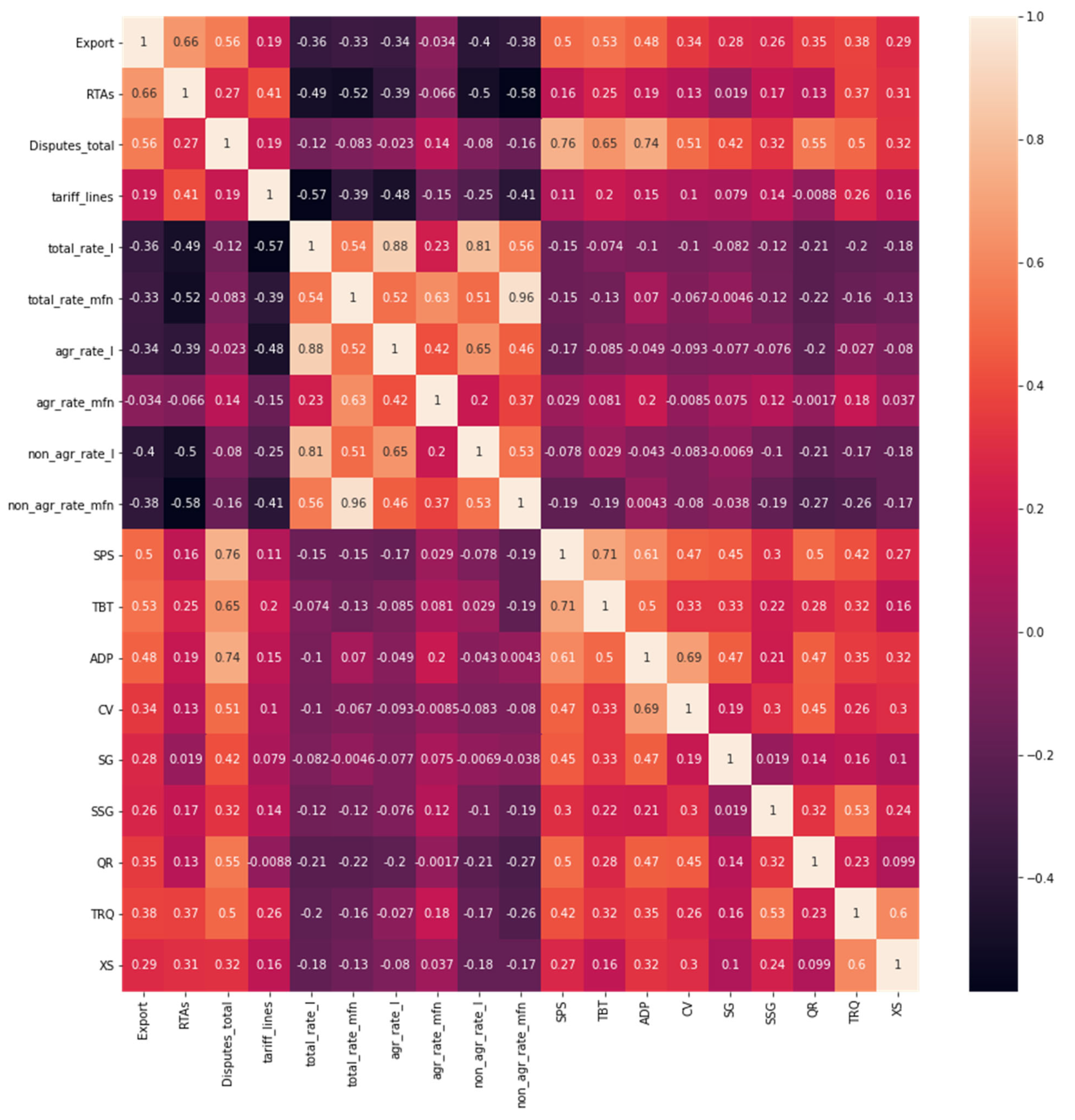 Sustainability 15 05316 g0a43