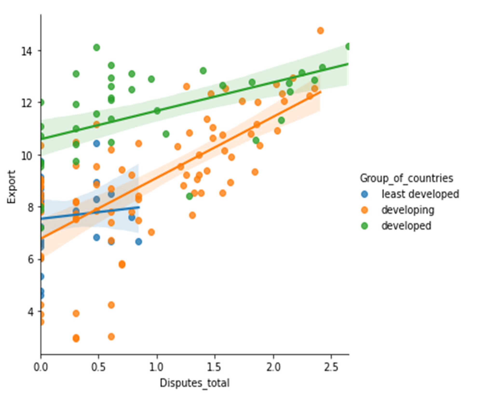 Sustainability 15 05316 g0a45