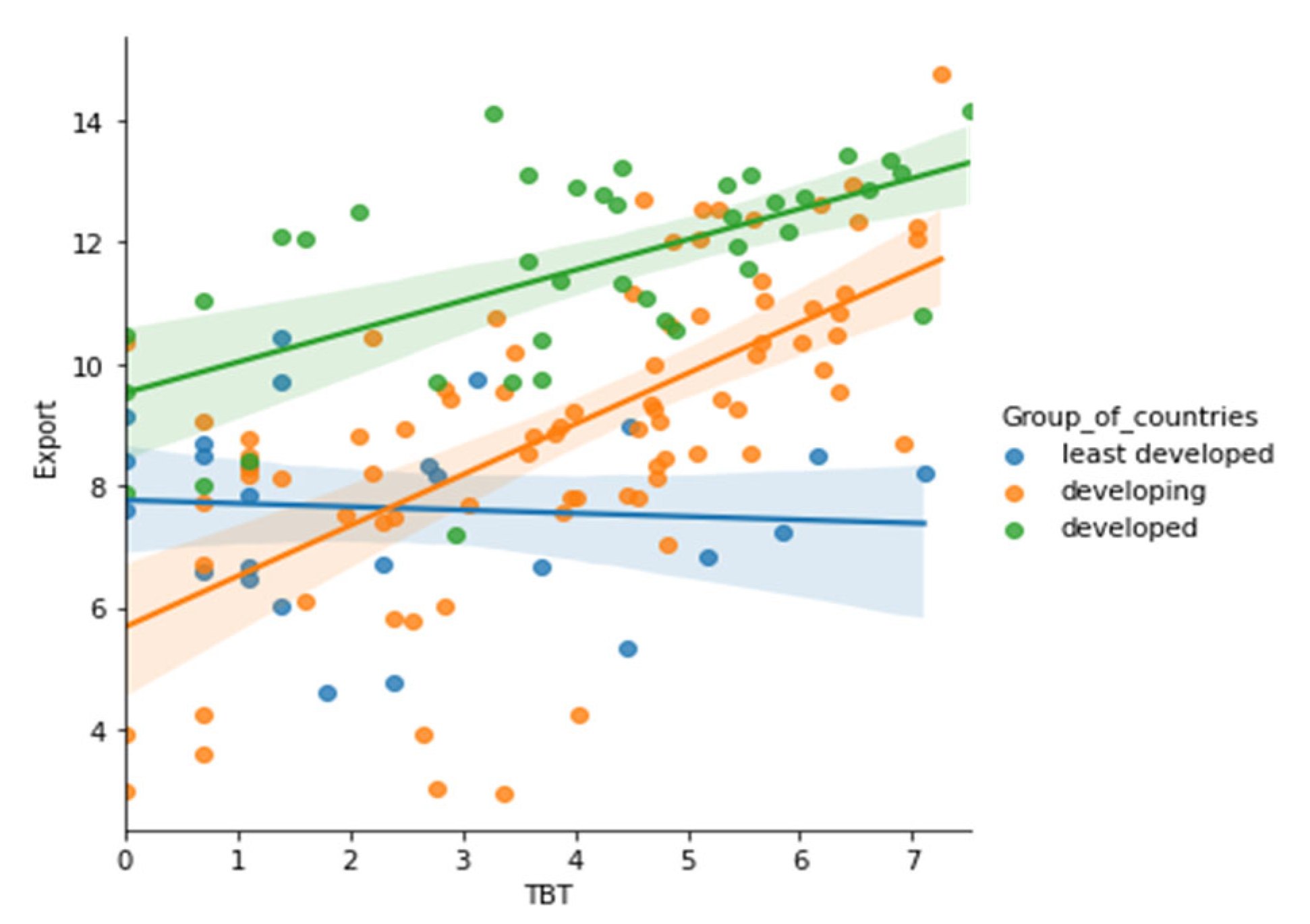 Sustainability 15 05316 g0a51