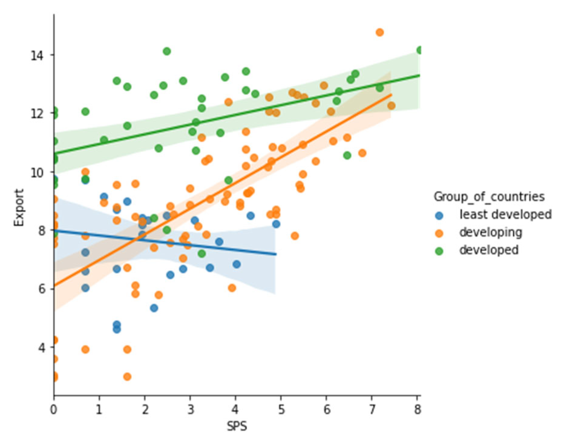 Sustainability 15 05316 g0a52