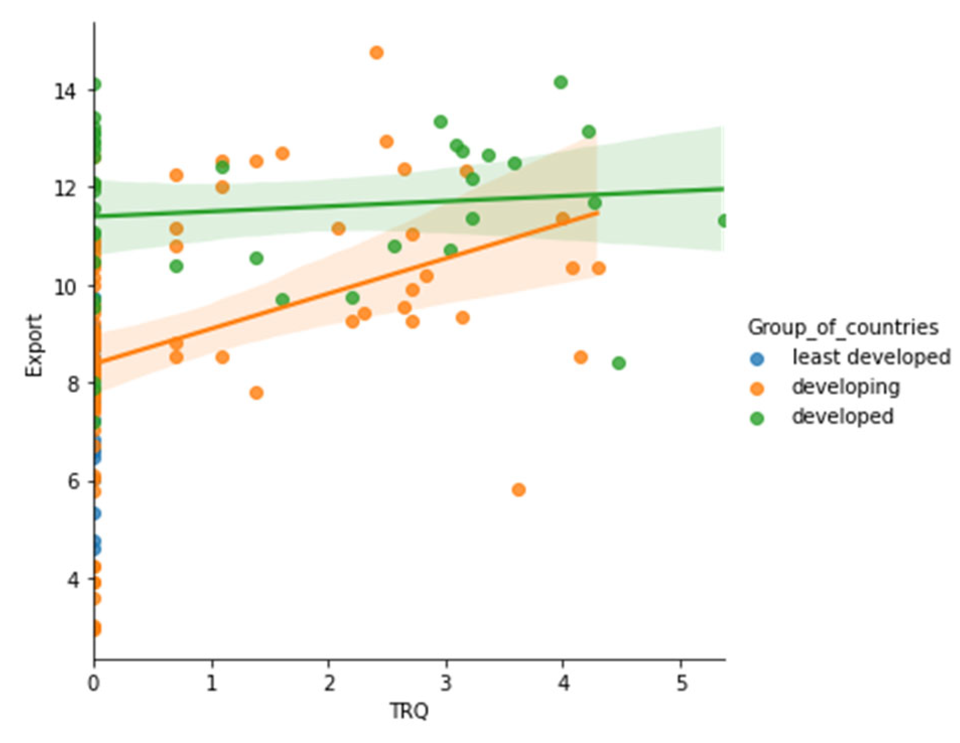 Sustainability 15 05316 g0a53