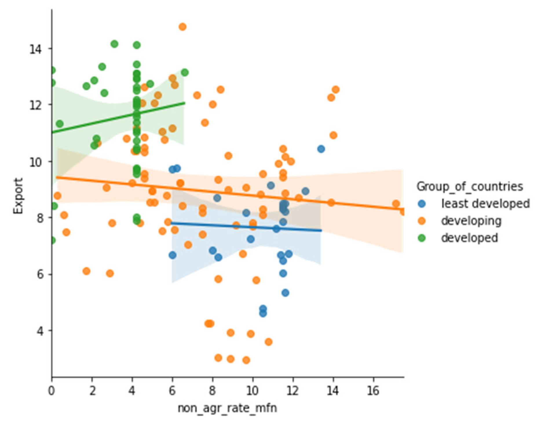 Sustainability 15 05316 g0a54