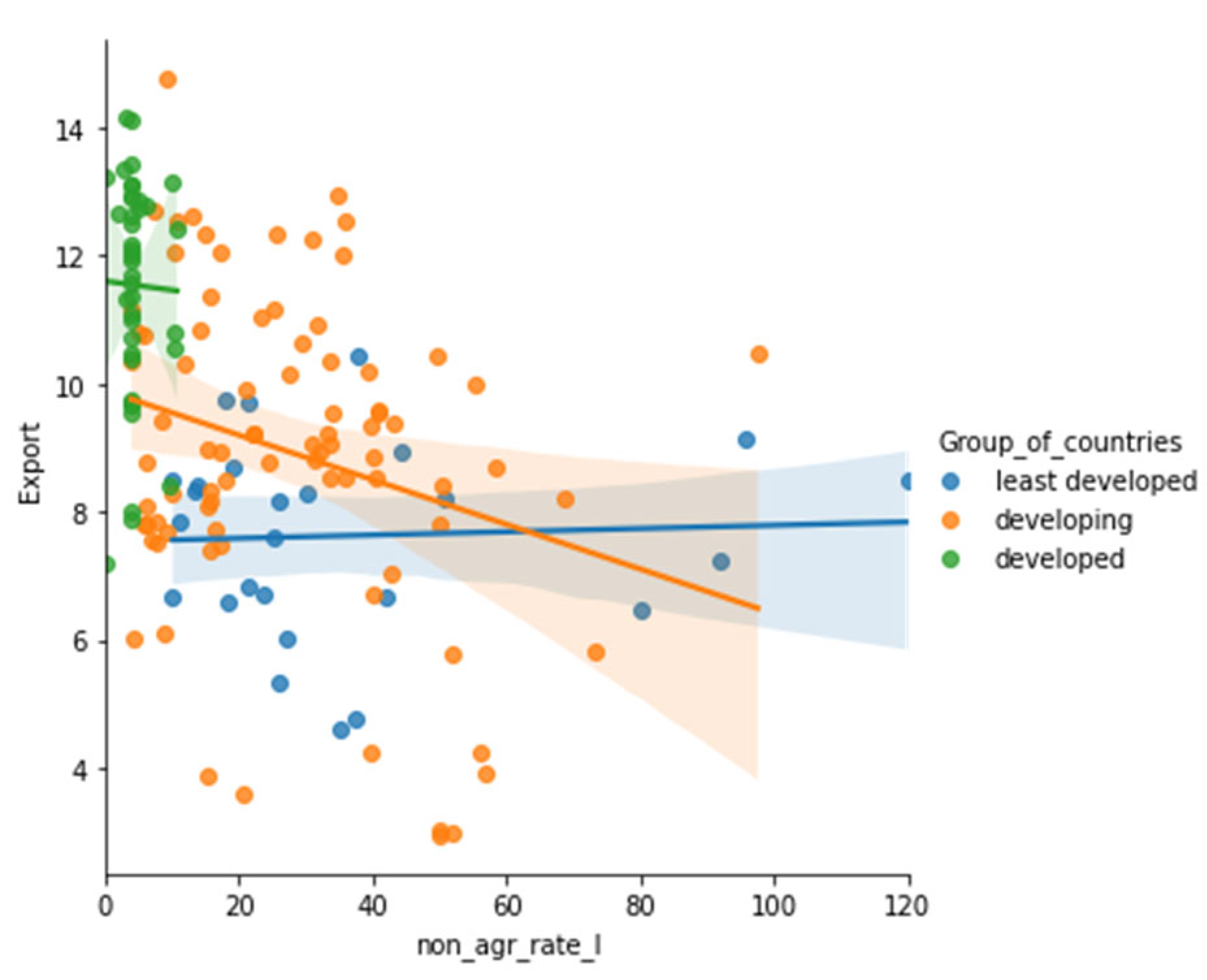 Sustainability 15 05316 g0a55