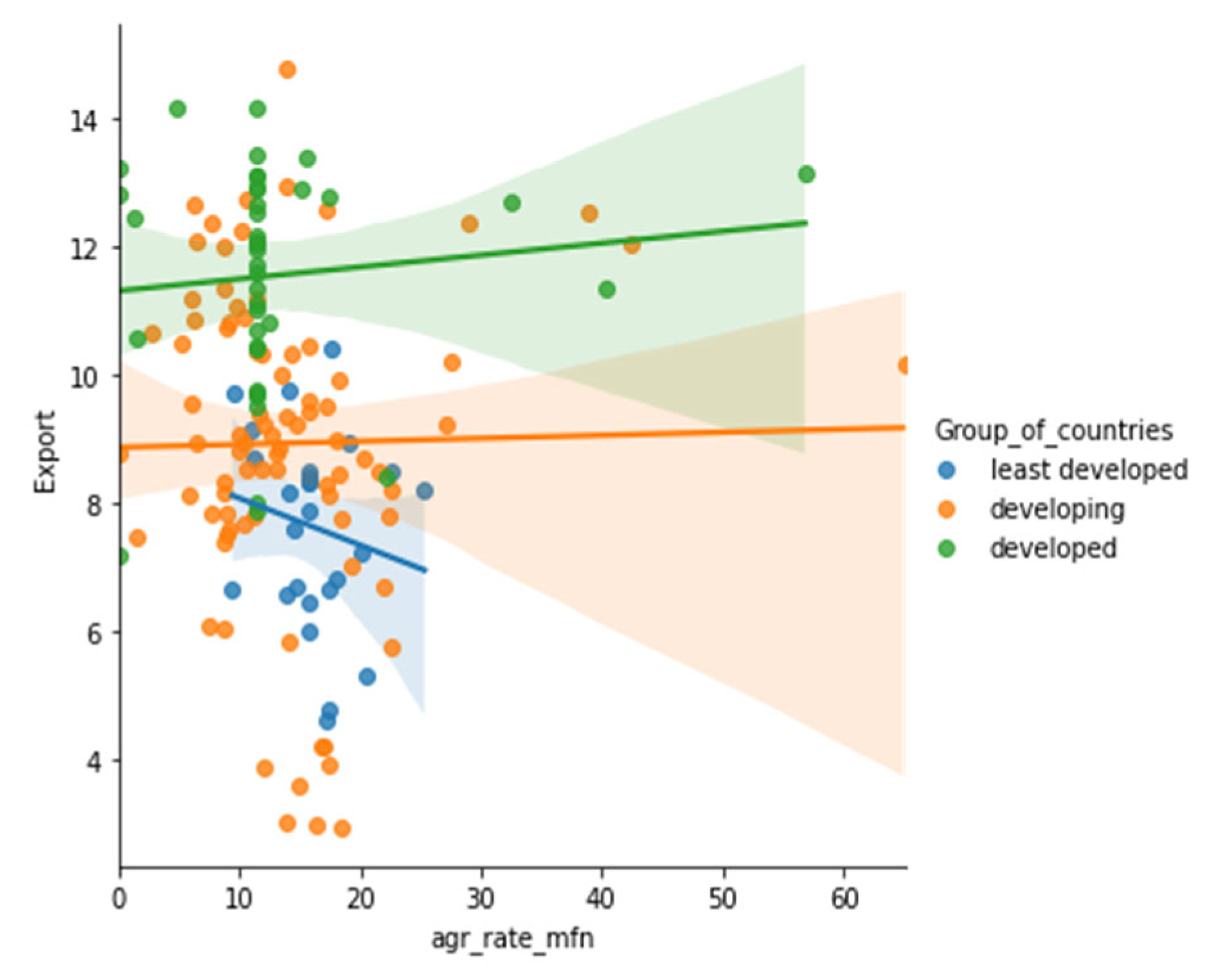 Sustainability 15 05316 g0a56