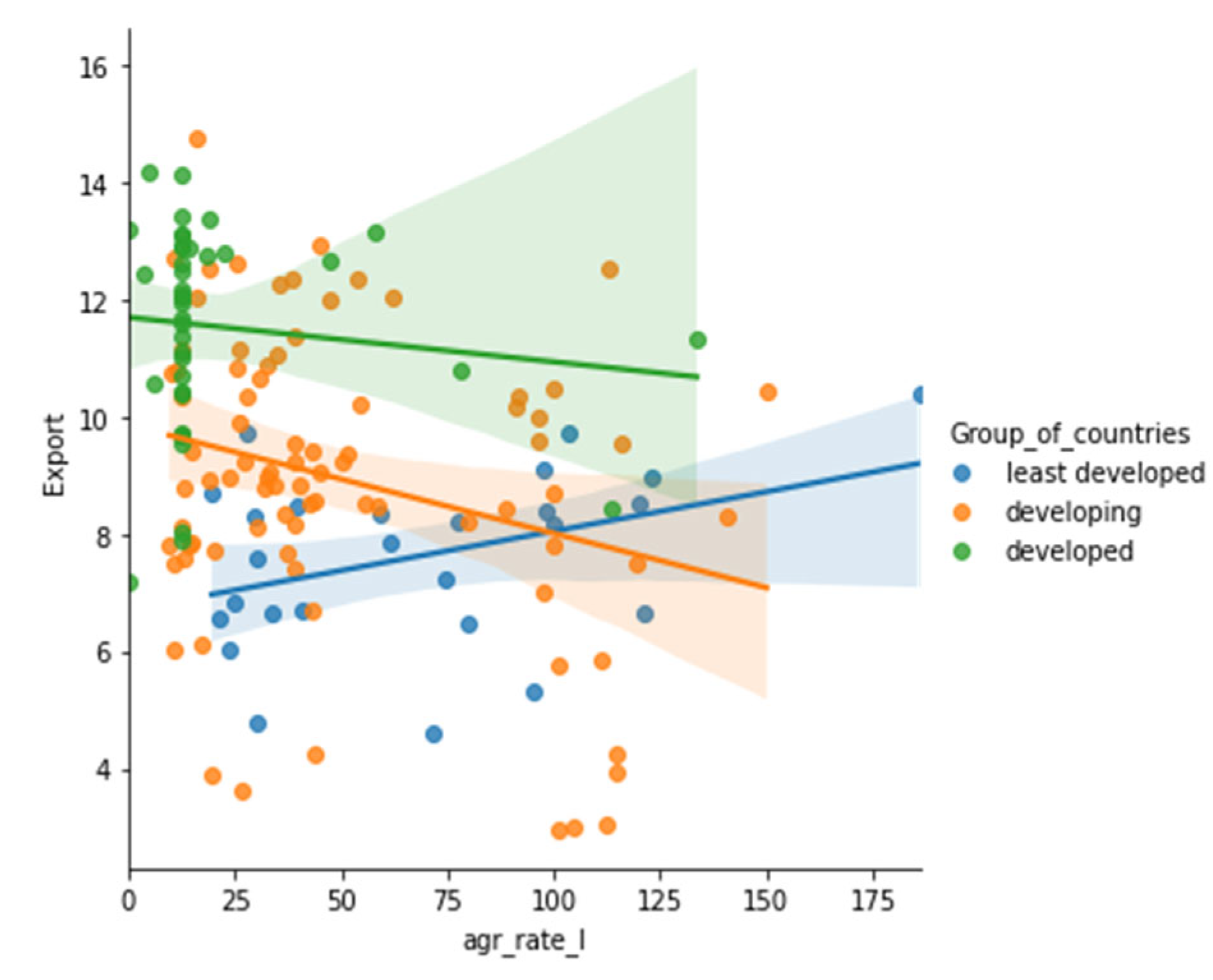 Sustainability 15 05316 g0a57