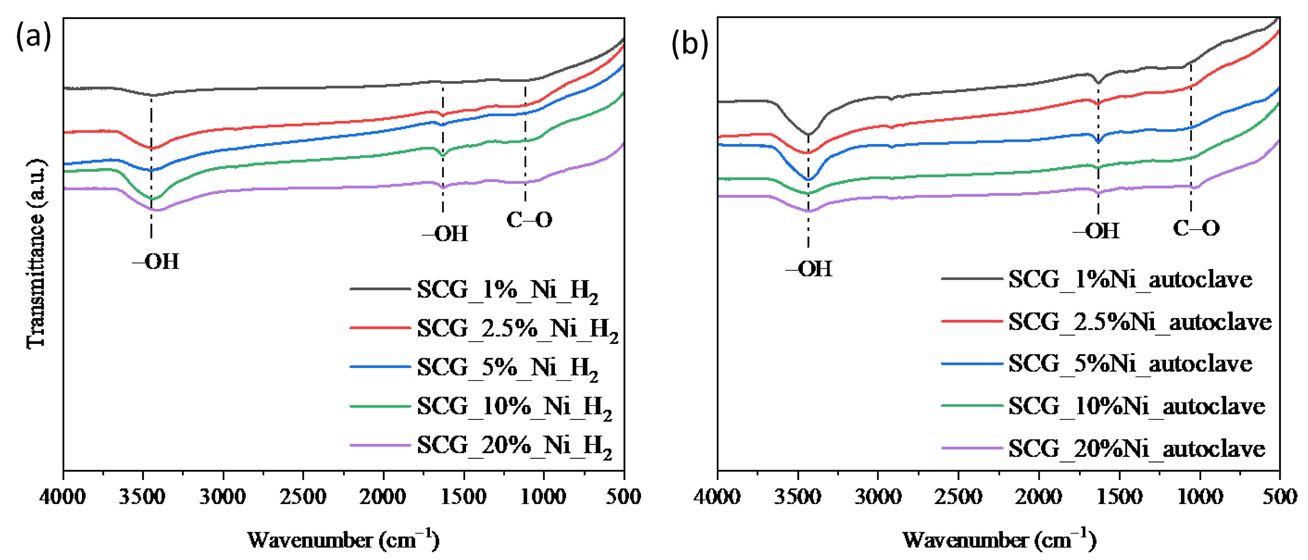 Sustainability 15 05317 g004 Sustainability 15 05317 g004