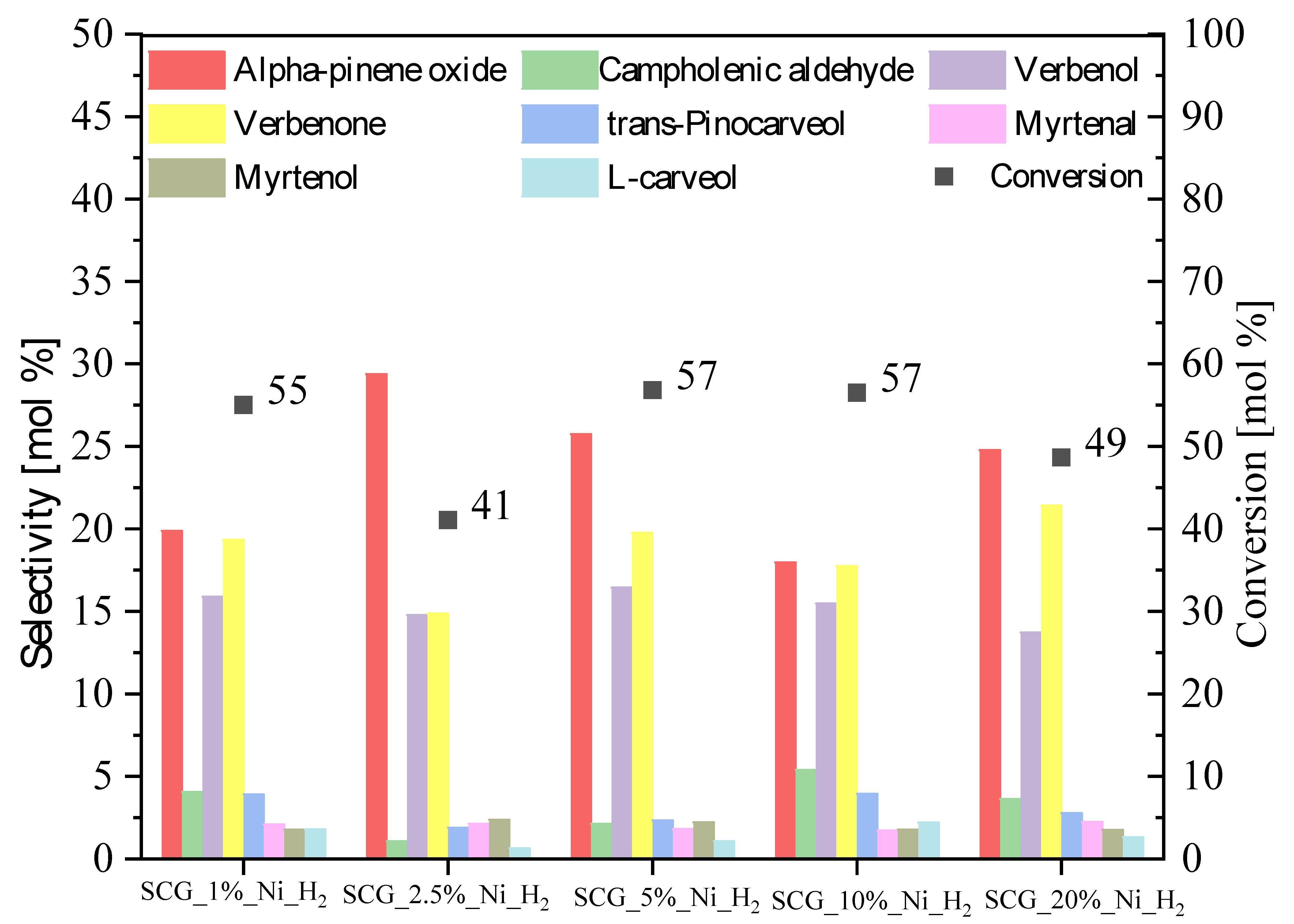 Sustainability 15 05317 g007 Sustainability 15 05317 g007