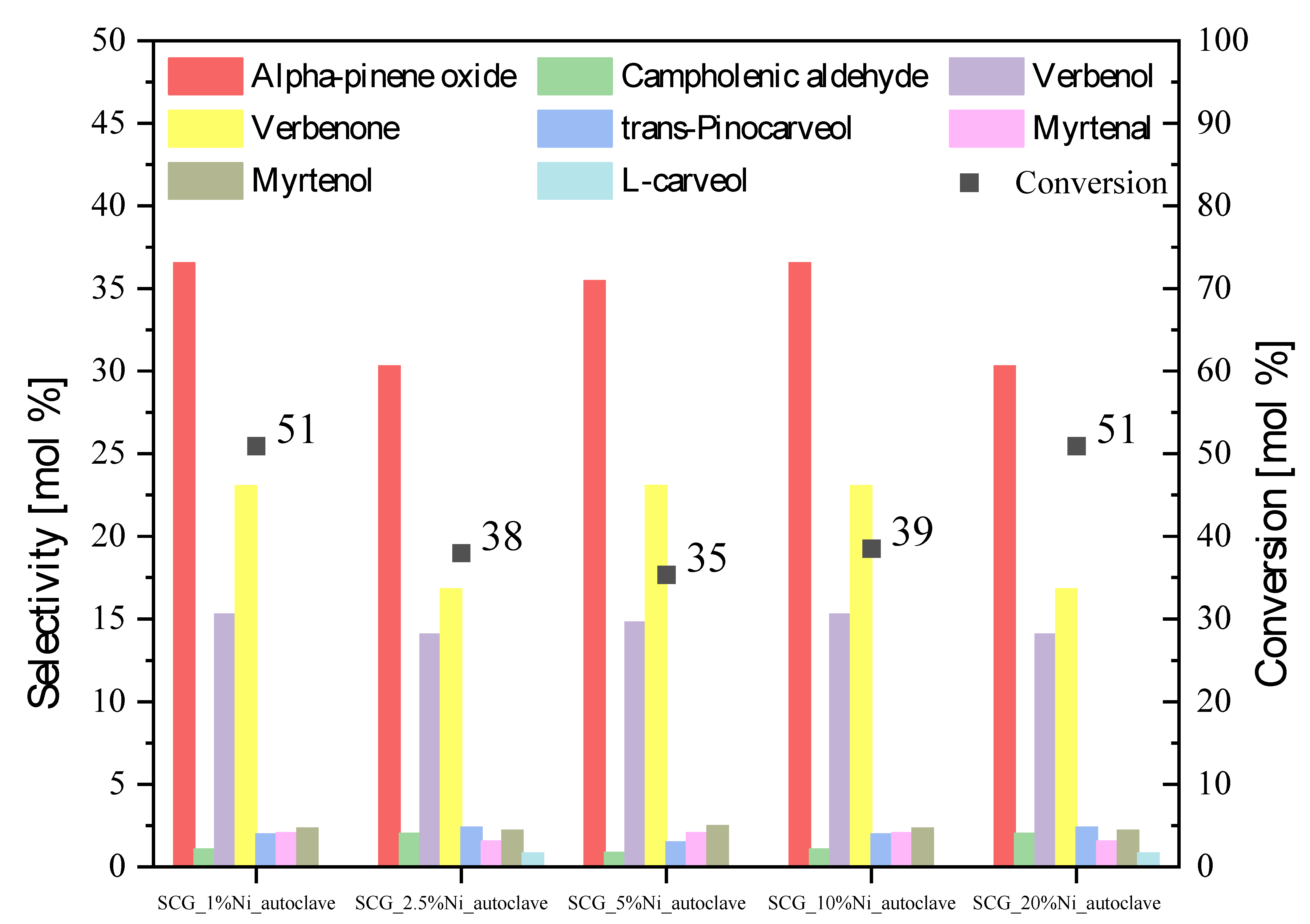 Sustainability 15 05317 g012 Sustainability 15 05317 g012