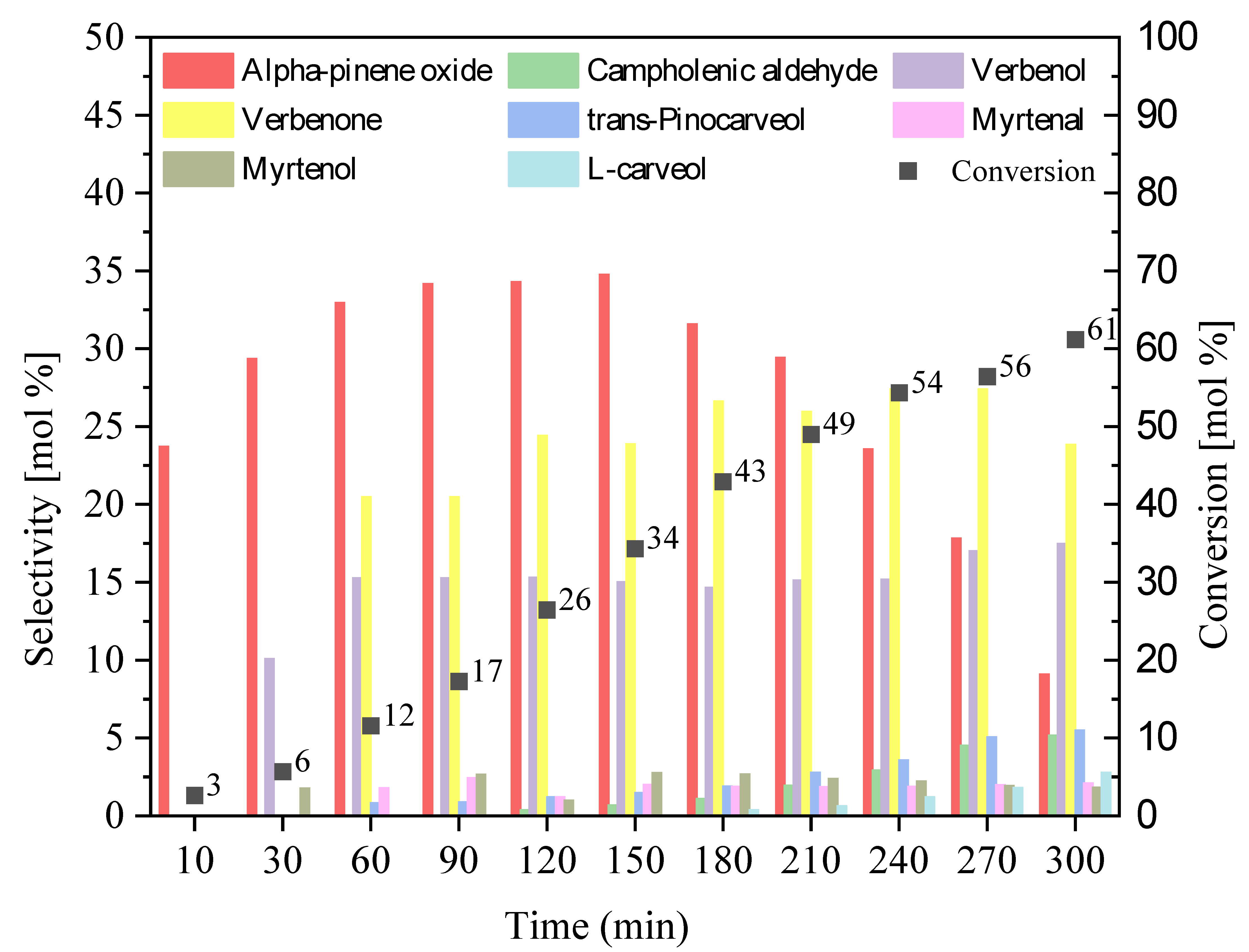 Sustainability 15 05317 g015 Sustainability 15 05317 g015