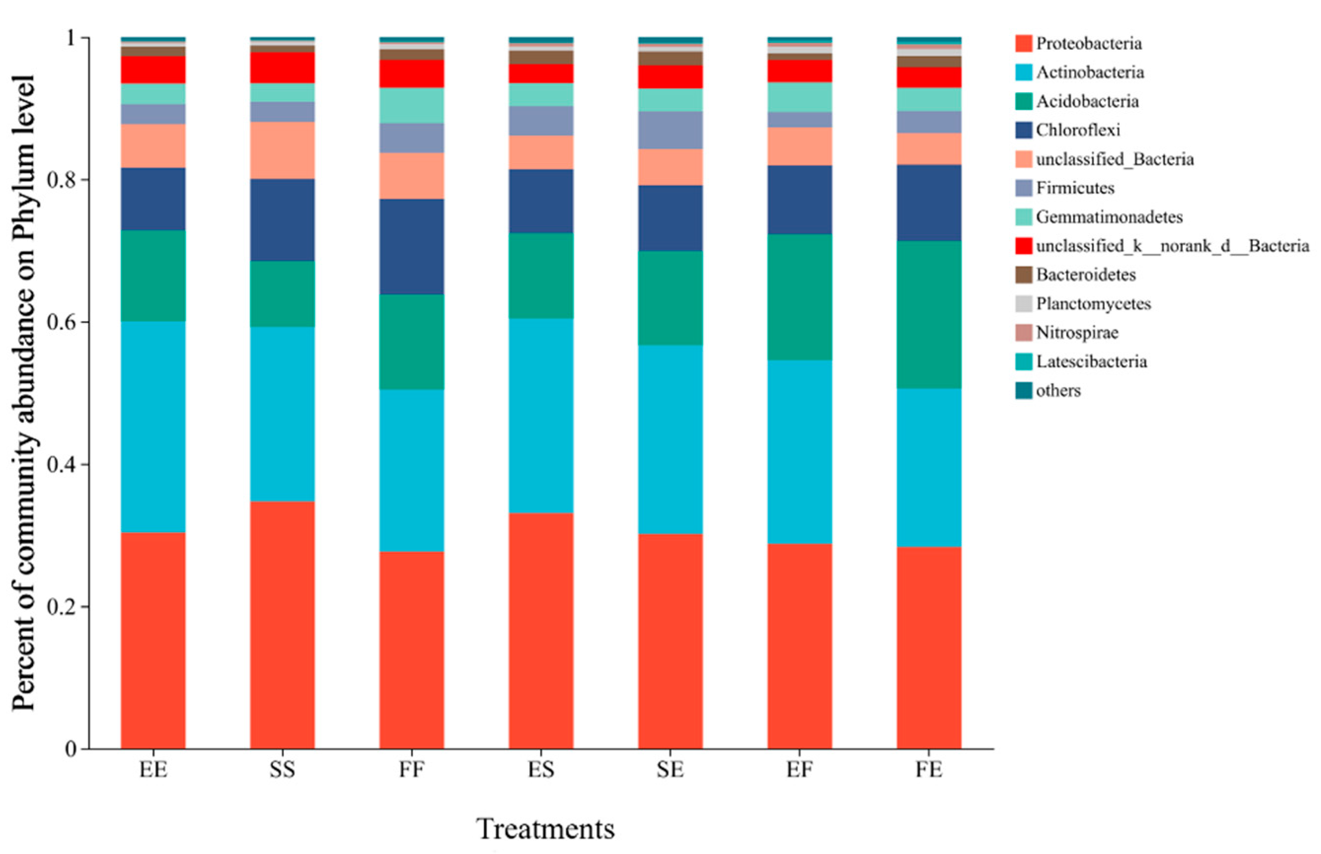 Sustainability 15 05319 g004 Sustainability 15 05319 g004