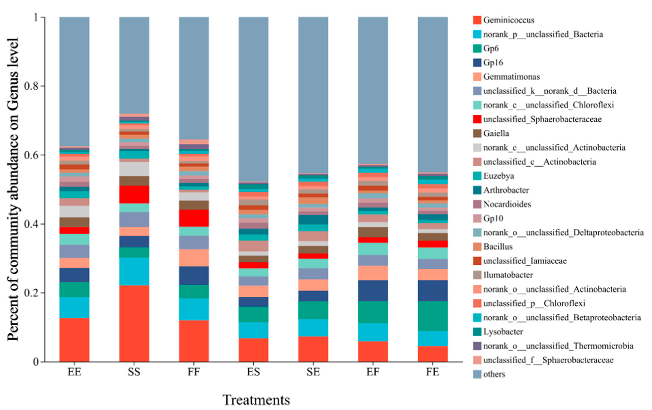 Sustainability 15 05319 g005 Sustainability 15 05319 g005