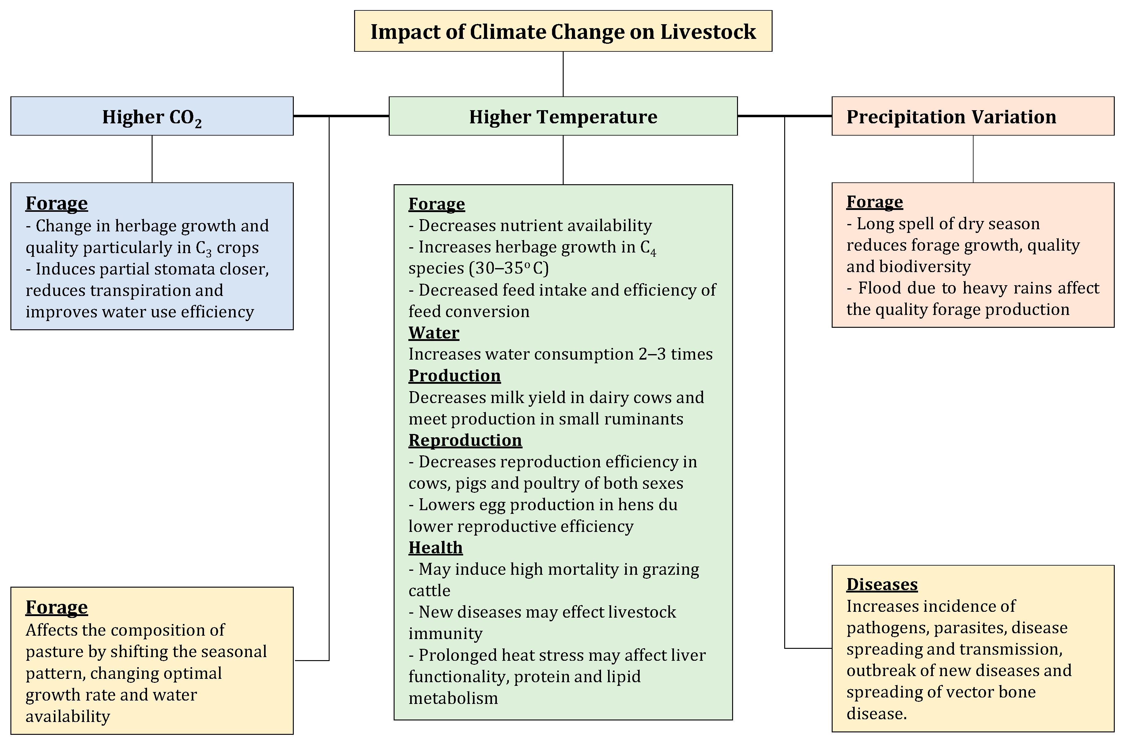 Sustainability 15 05325 g003 Sustainability 15 05325 g003