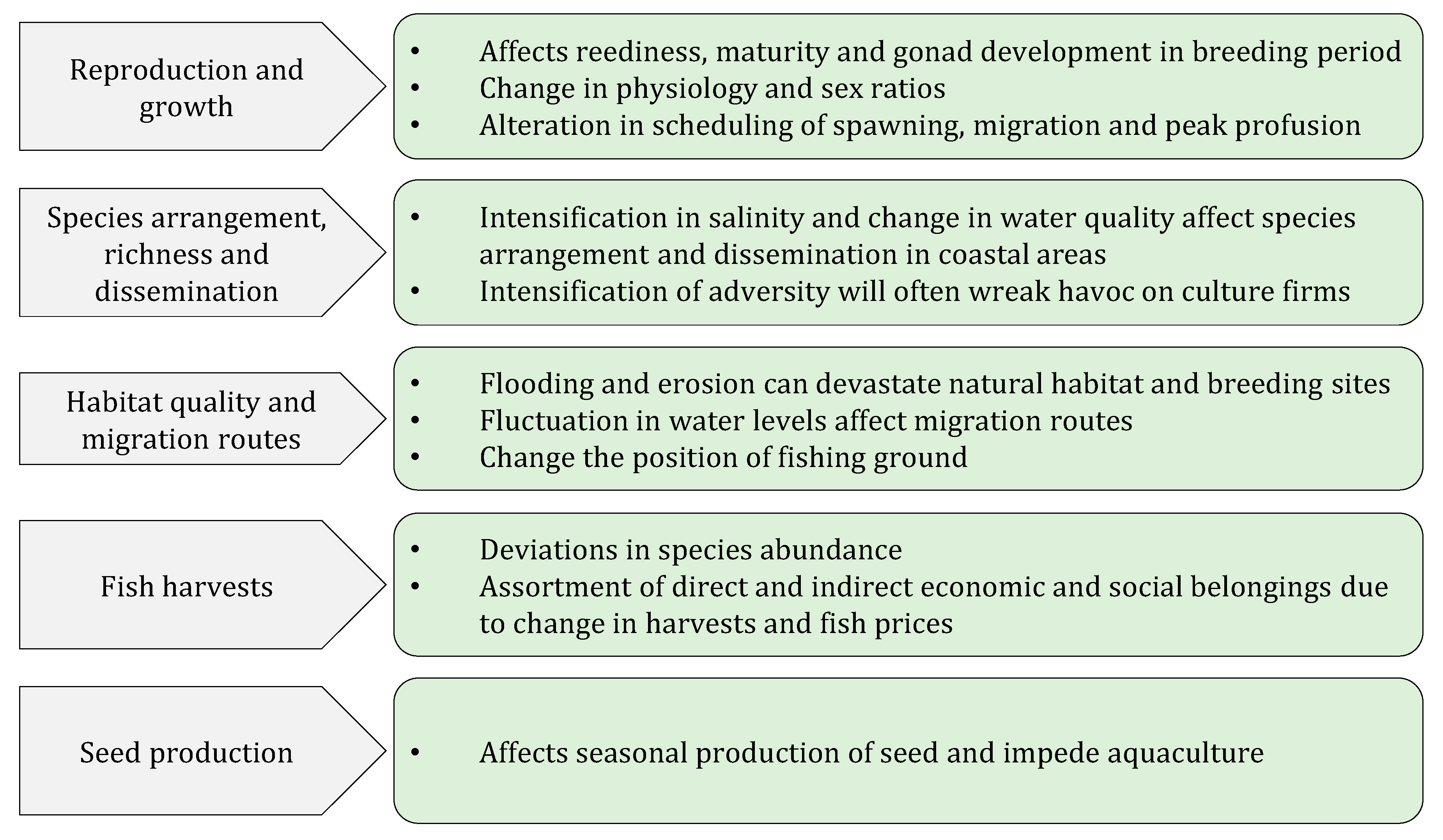 Sustainability 15 05325 g004 Sustainability 15 05325 g004