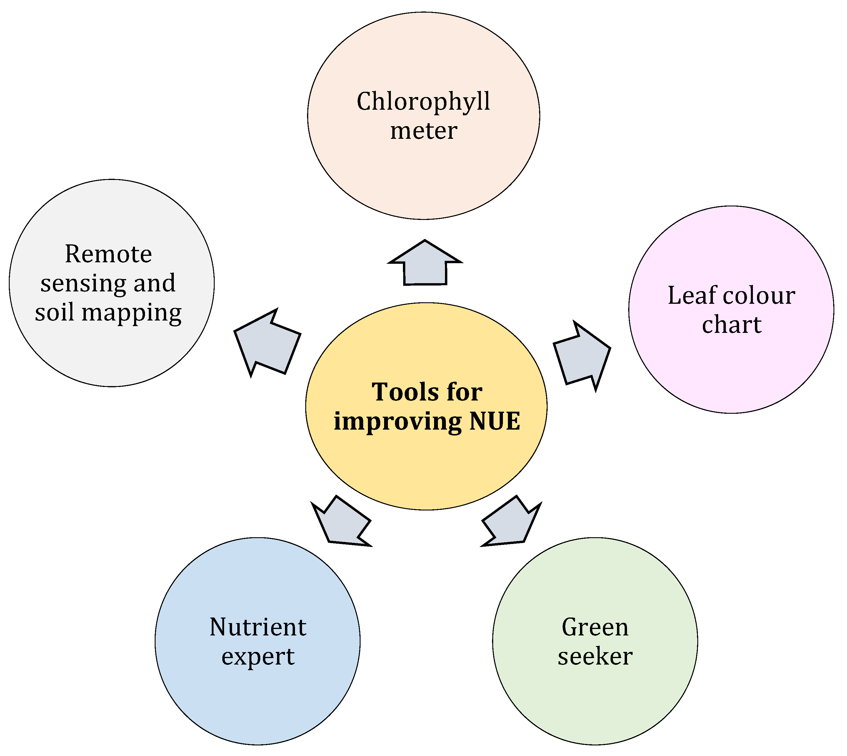 Sustainability 15 05325 g005 Sustainability 15 05325 g005