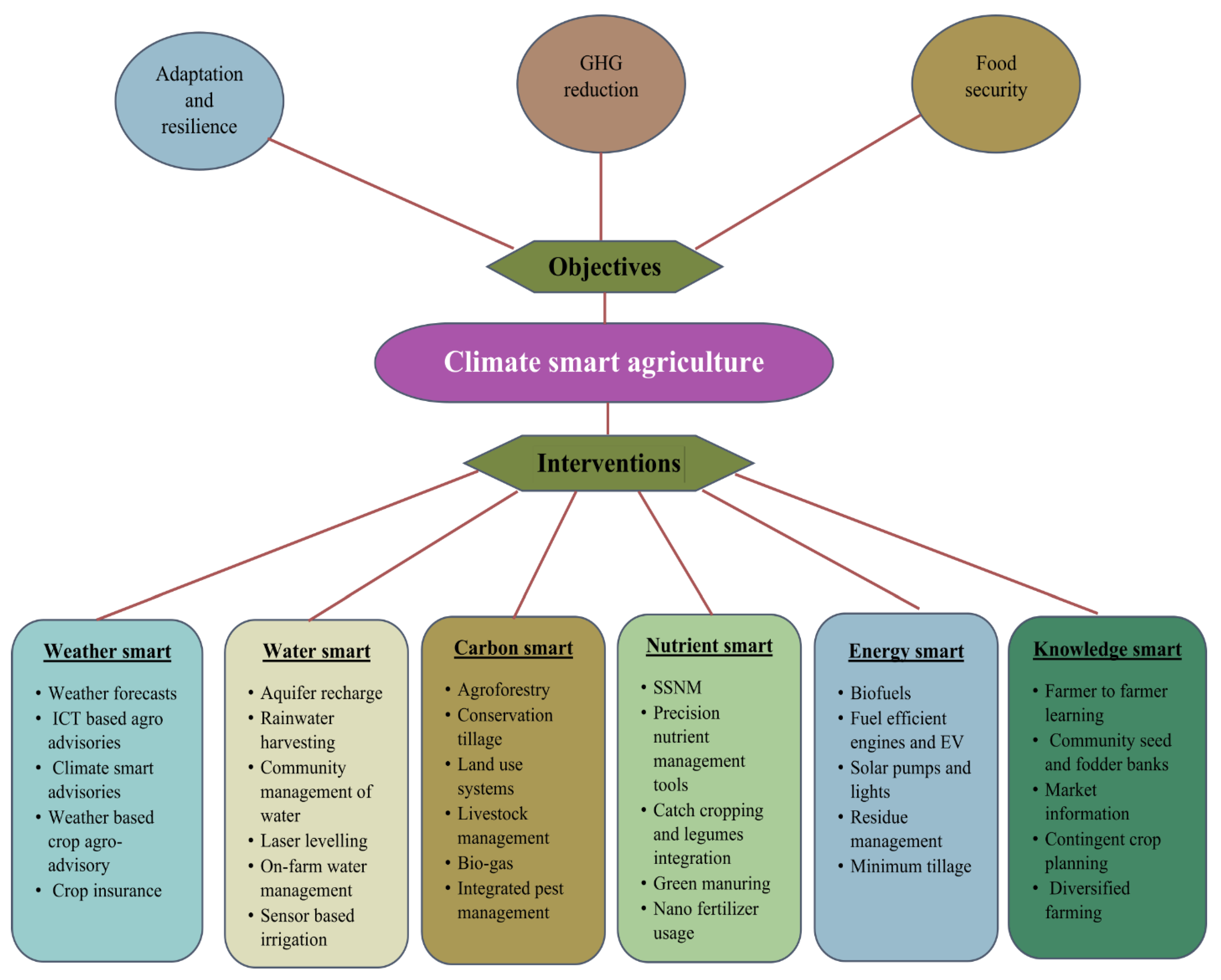 Sustainability 15 05325 g006 Sustainability 15 05325 g006