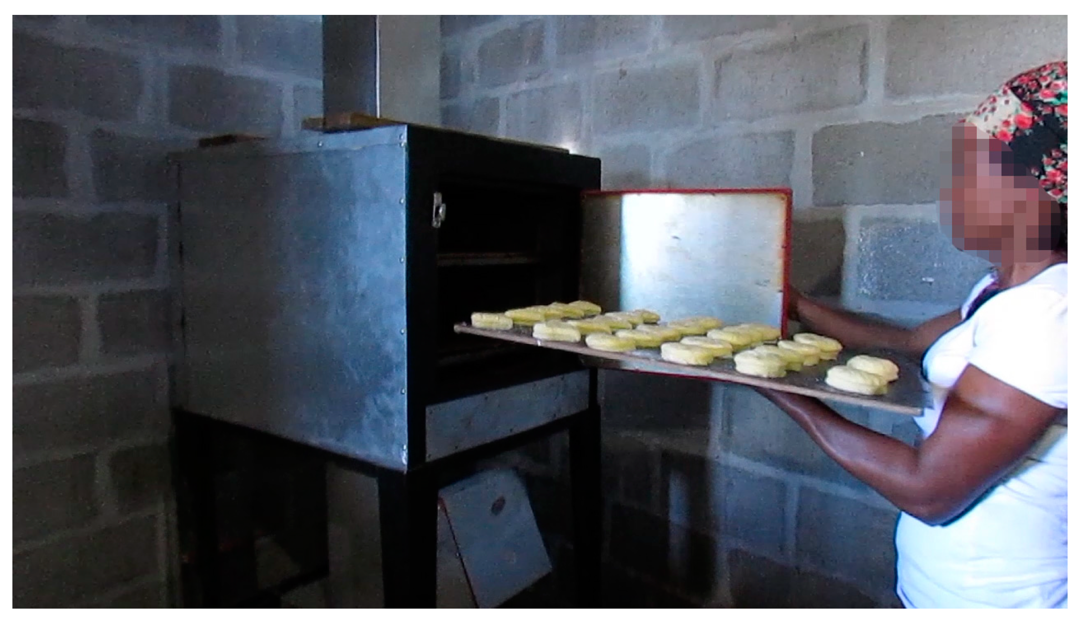 Sustainability 15 05328 g004 Sustainability 15 05328 g004