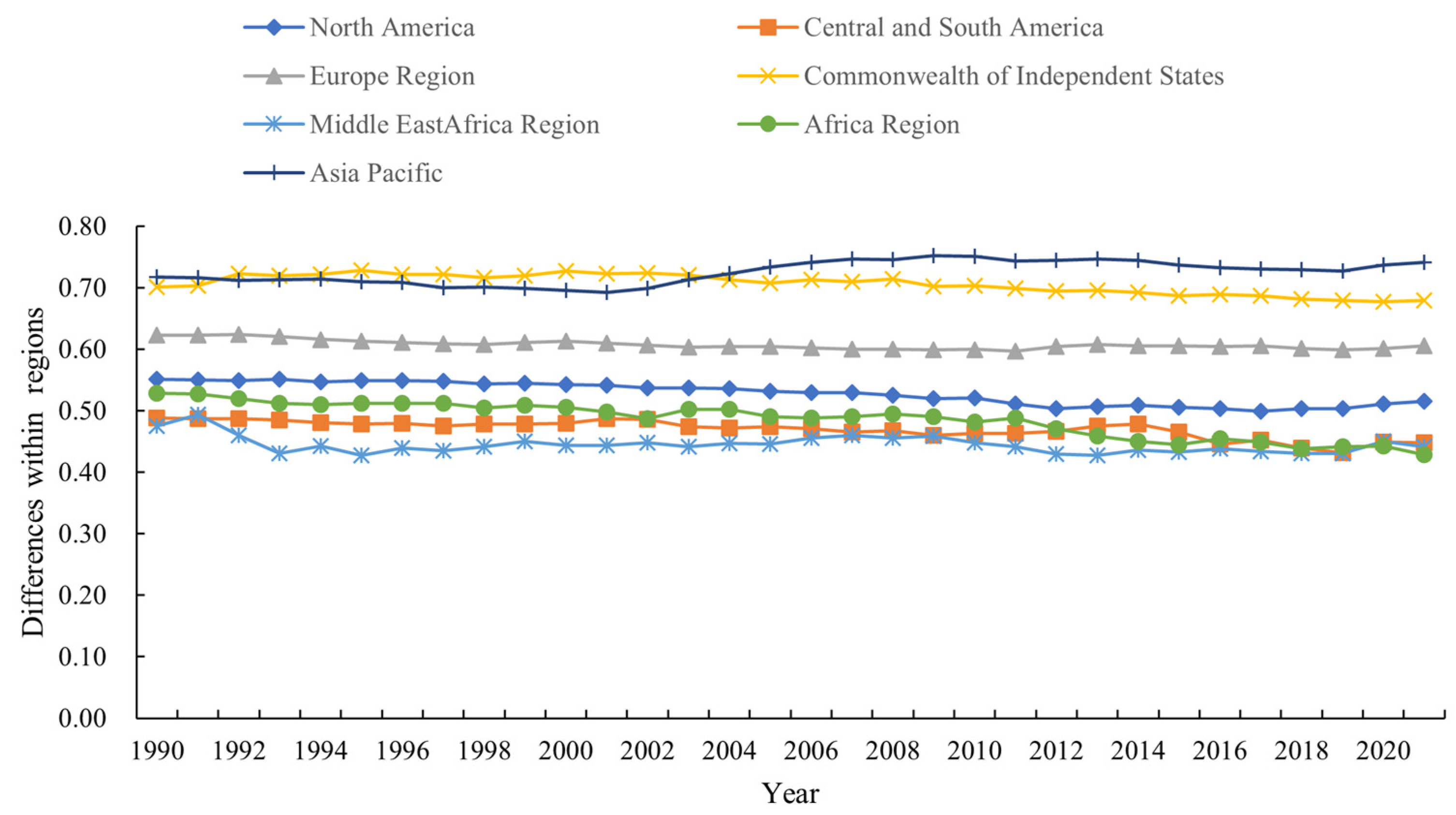 Sustainability 15 05329 g002 Sustainability 15 05329 g002