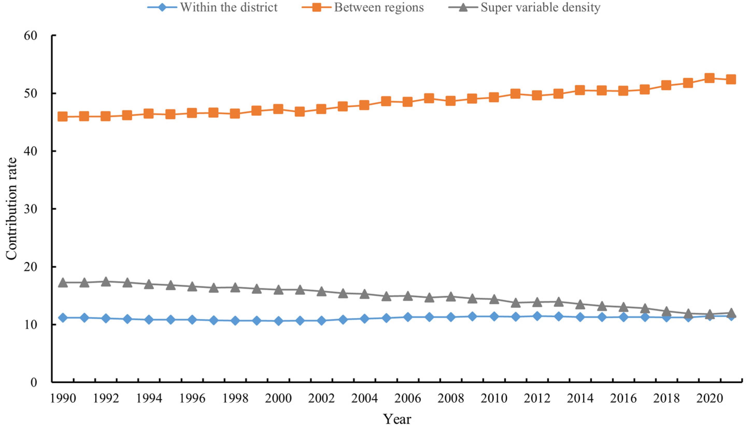 Sustainability 15 05329 g003 Sustainability 15 05329 g003