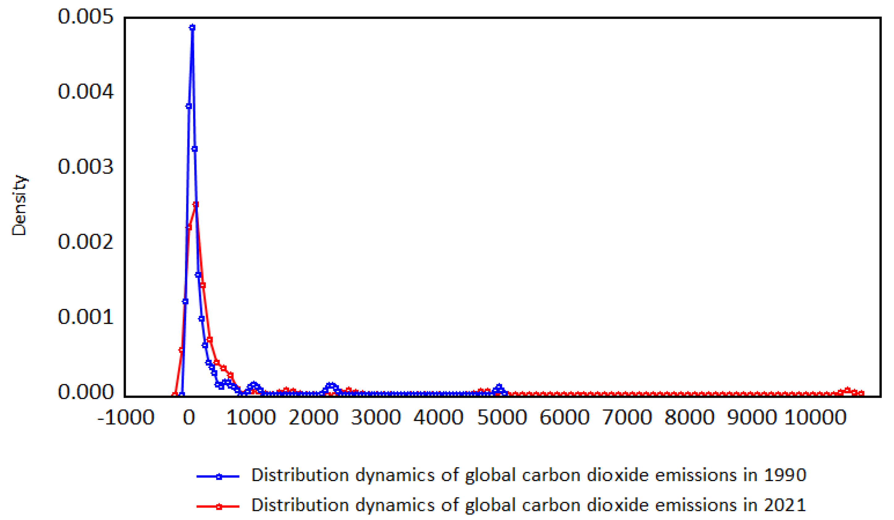 Sustainability 15 05329 g004 Sustainability 15 05329 g004