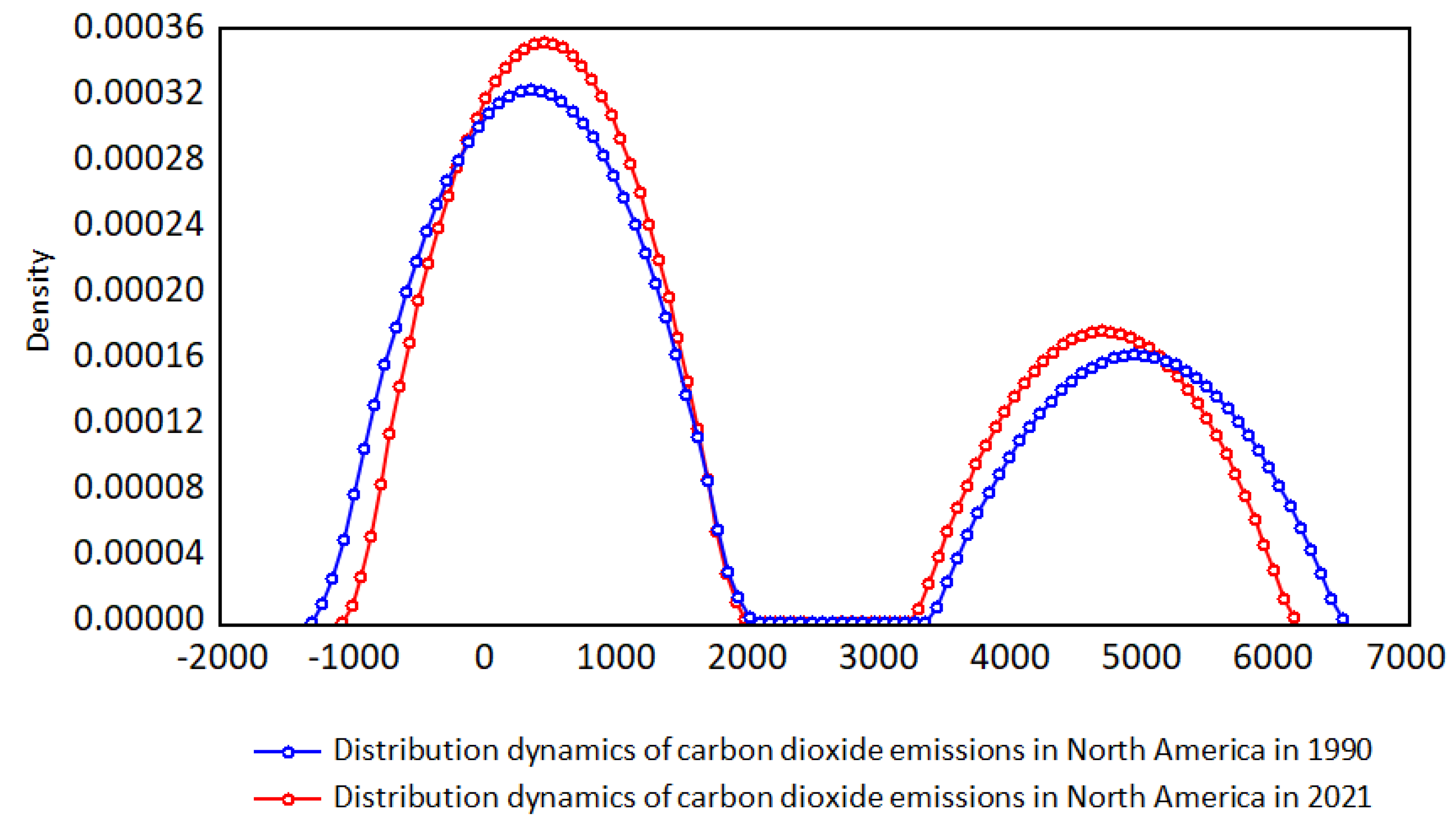 Sustainability 15 05329 g005 Sustainability 15 05329 g005