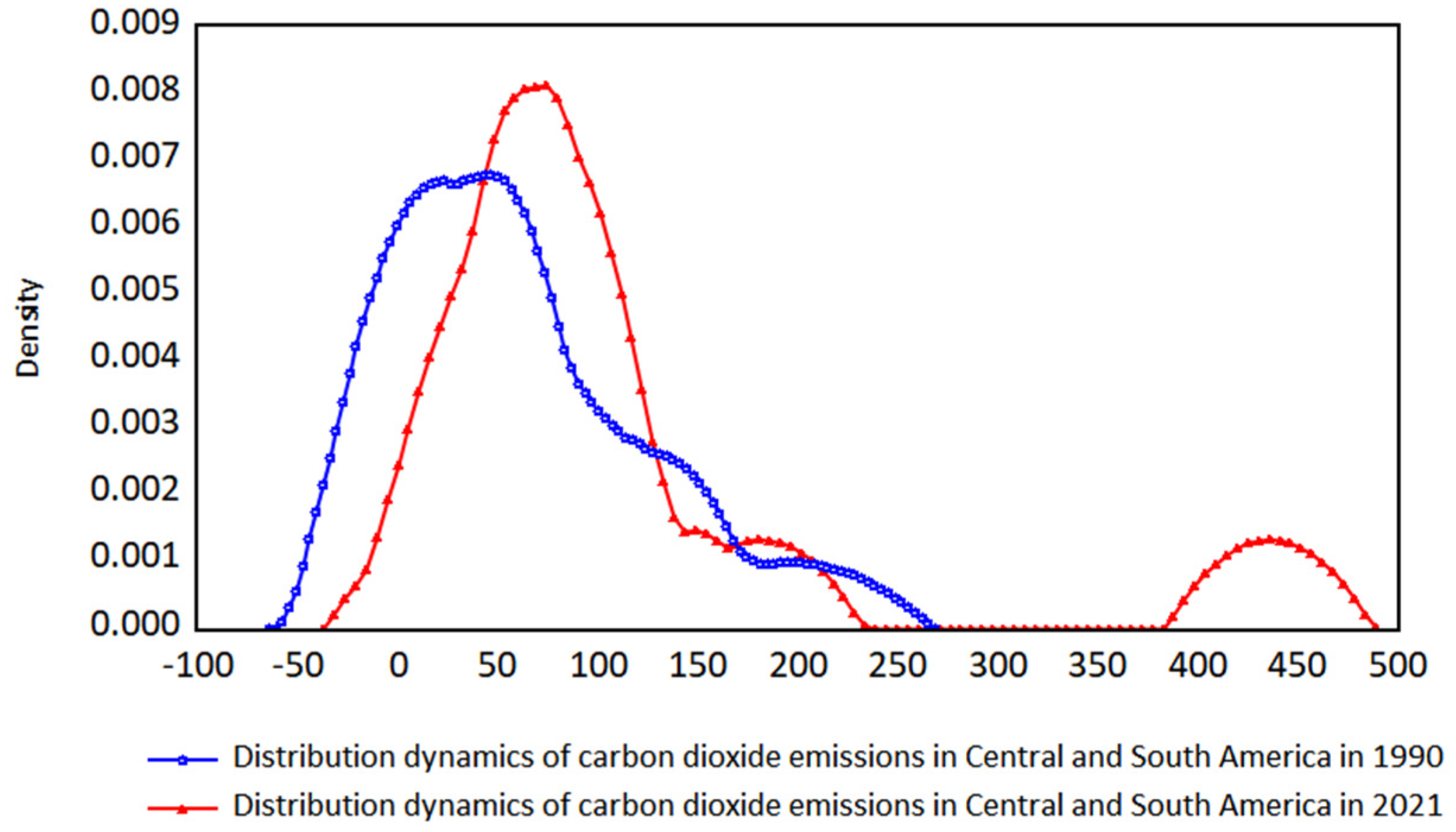 Sustainability 15 05329 g006 Sustainability 15 05329 g006
