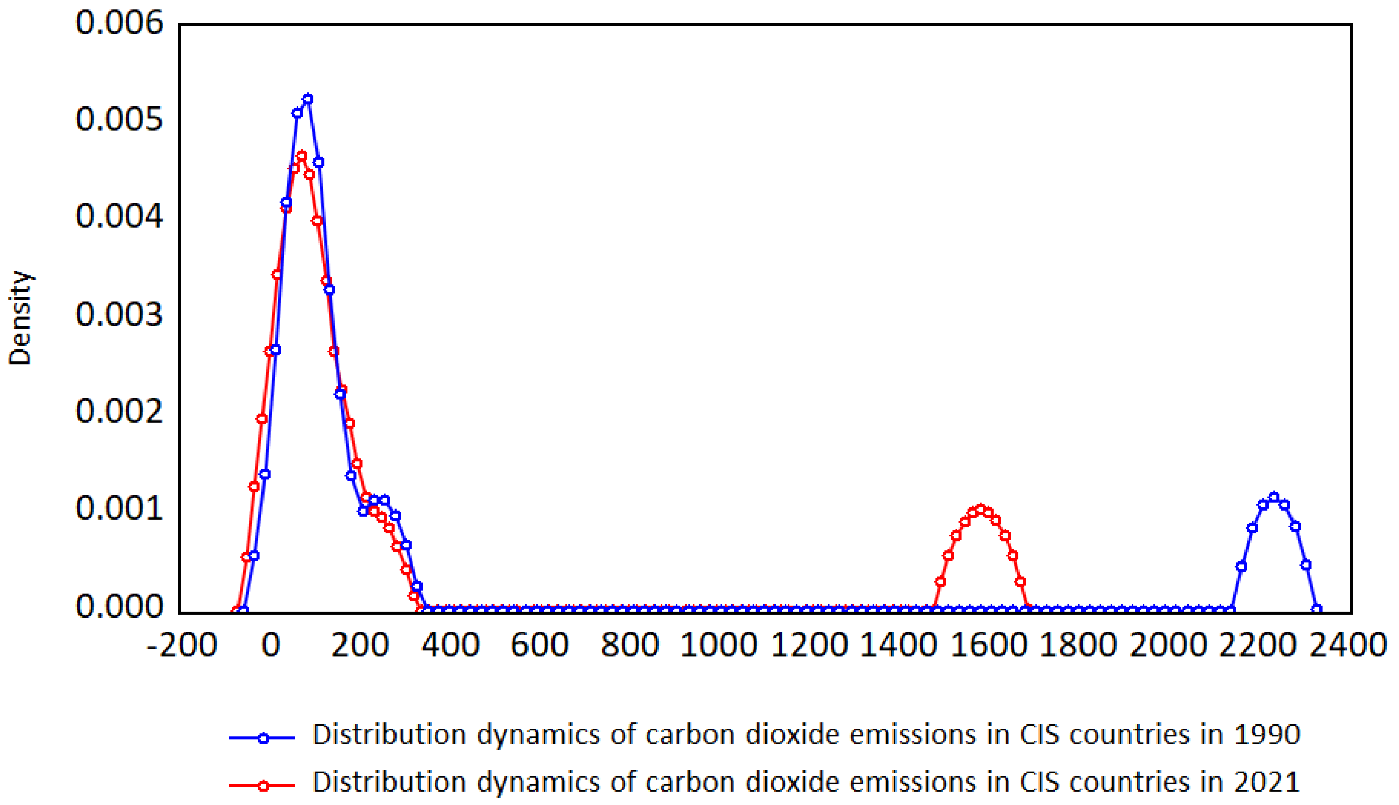 Sustainability 15 05329 g008 Sustainability 15 05329 g008