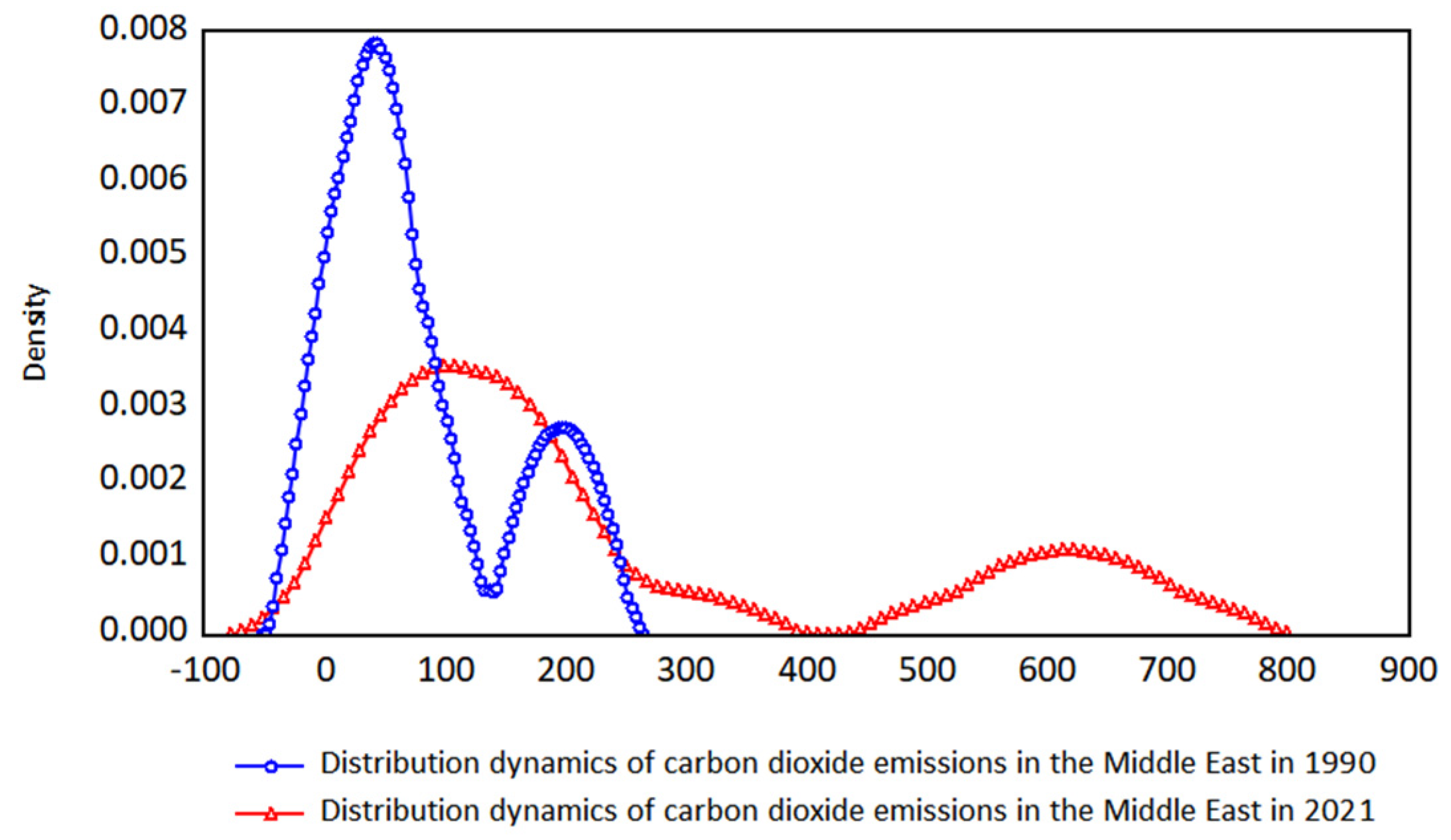 Sustainability 15 05329 g009 Sustainability 15 05329 g009