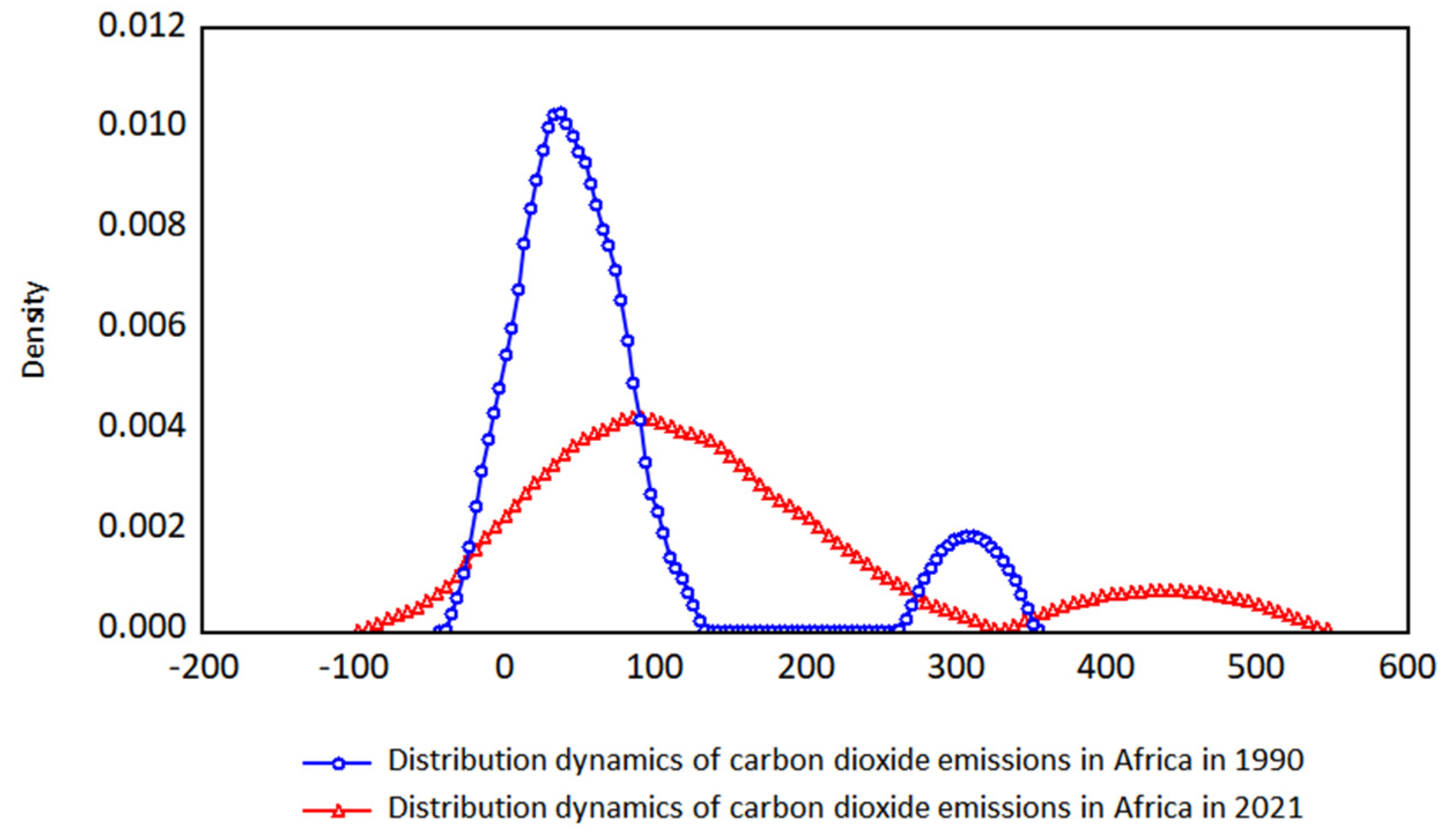 Sustainability 15 05329 g010 Sustainability 15 05329 g010