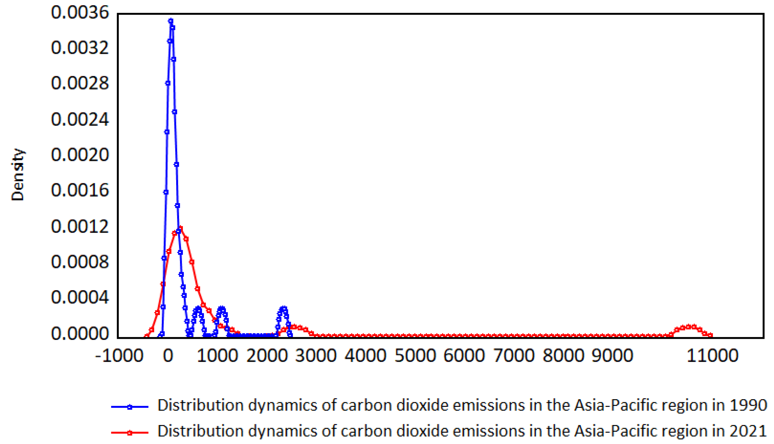 Sustainability 15 05329 g011 Sustainability 15 05329 g011