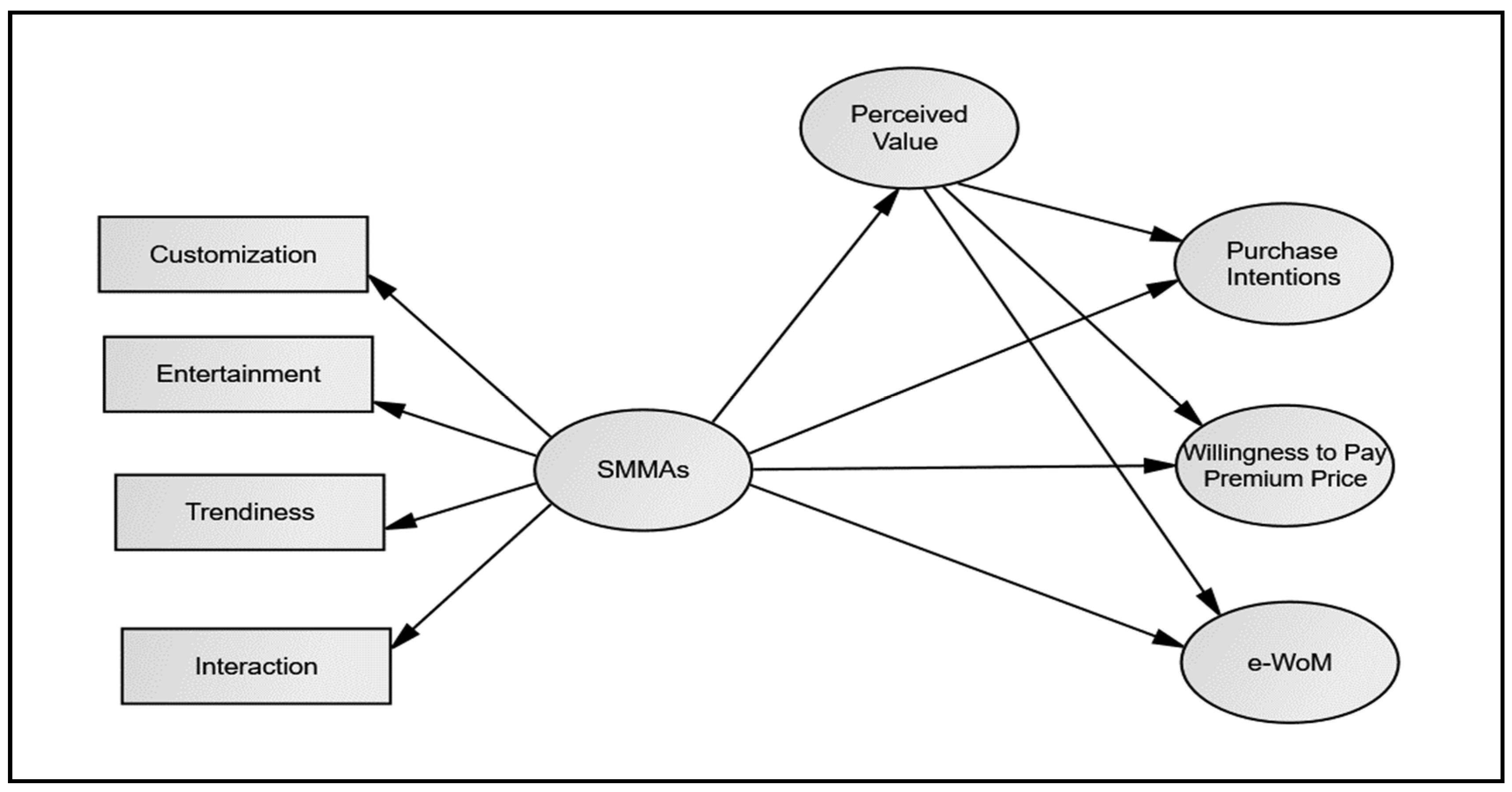 Sustainability 15 05331 g001 Sustainability 15 05331 g001