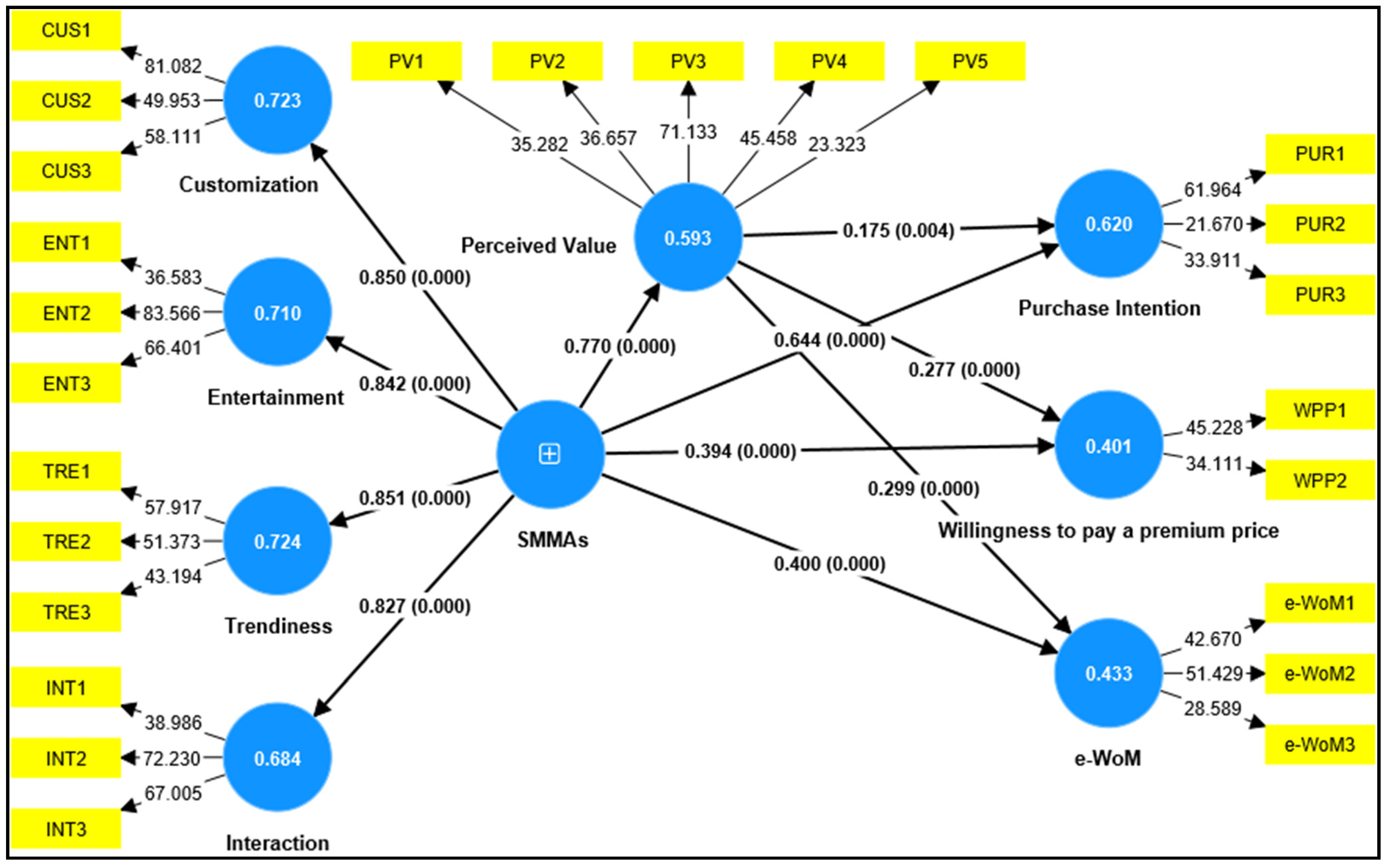 Sustainability 15 05331 g002 Sustainability 15 05331 g002