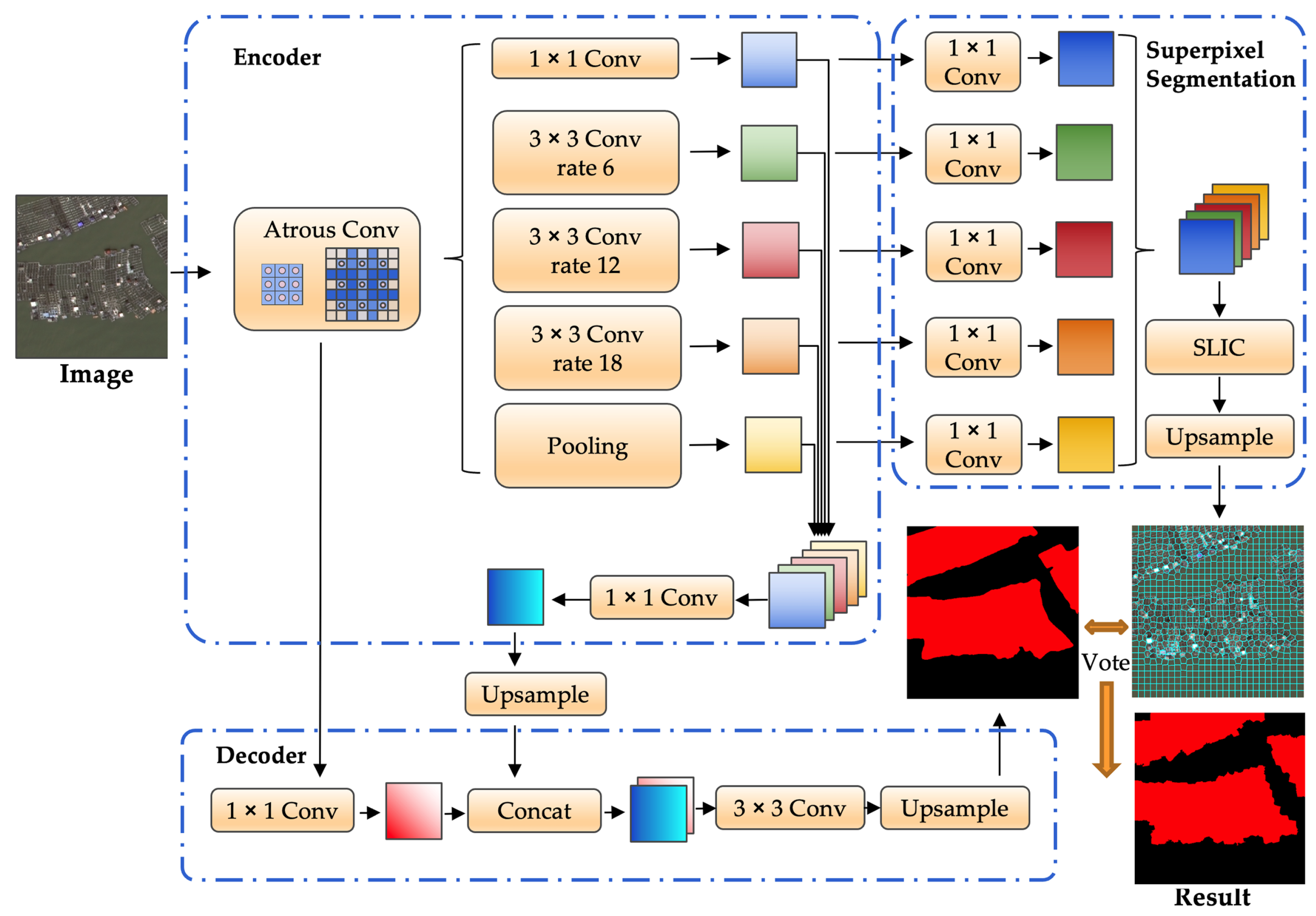 Sustainability 15 05332 g004