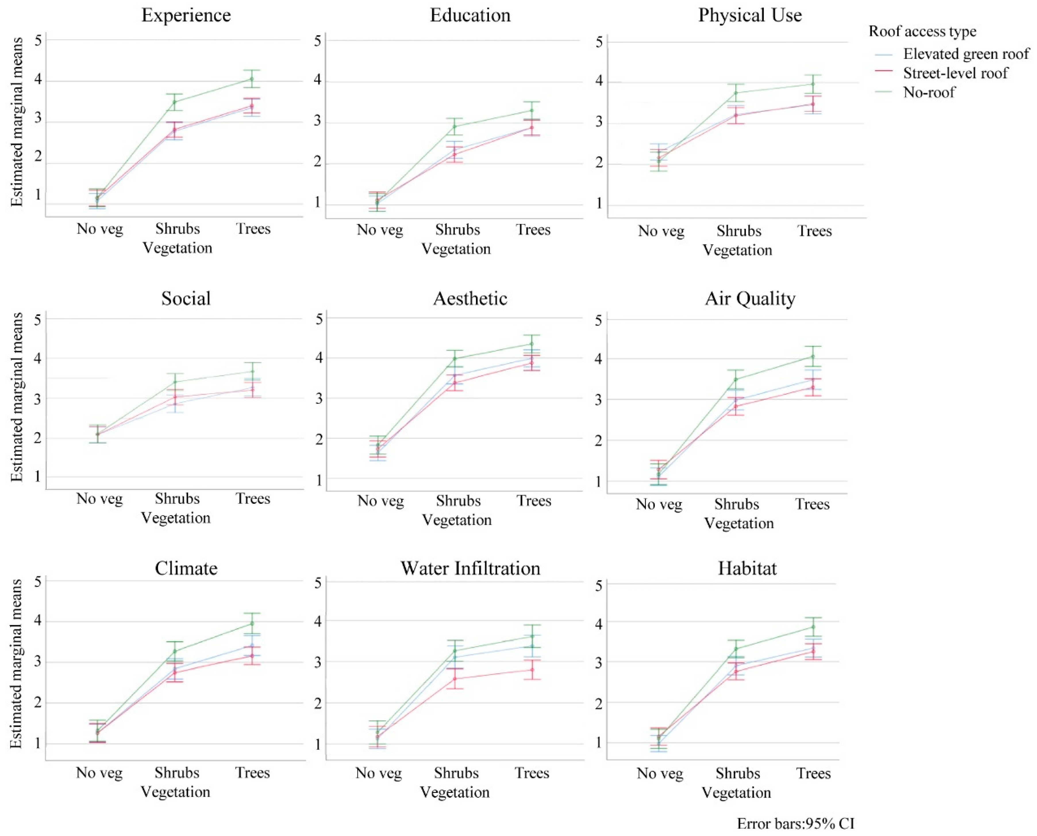 Sustainability 15 05334 g004 Sustainability 15 05334 g004