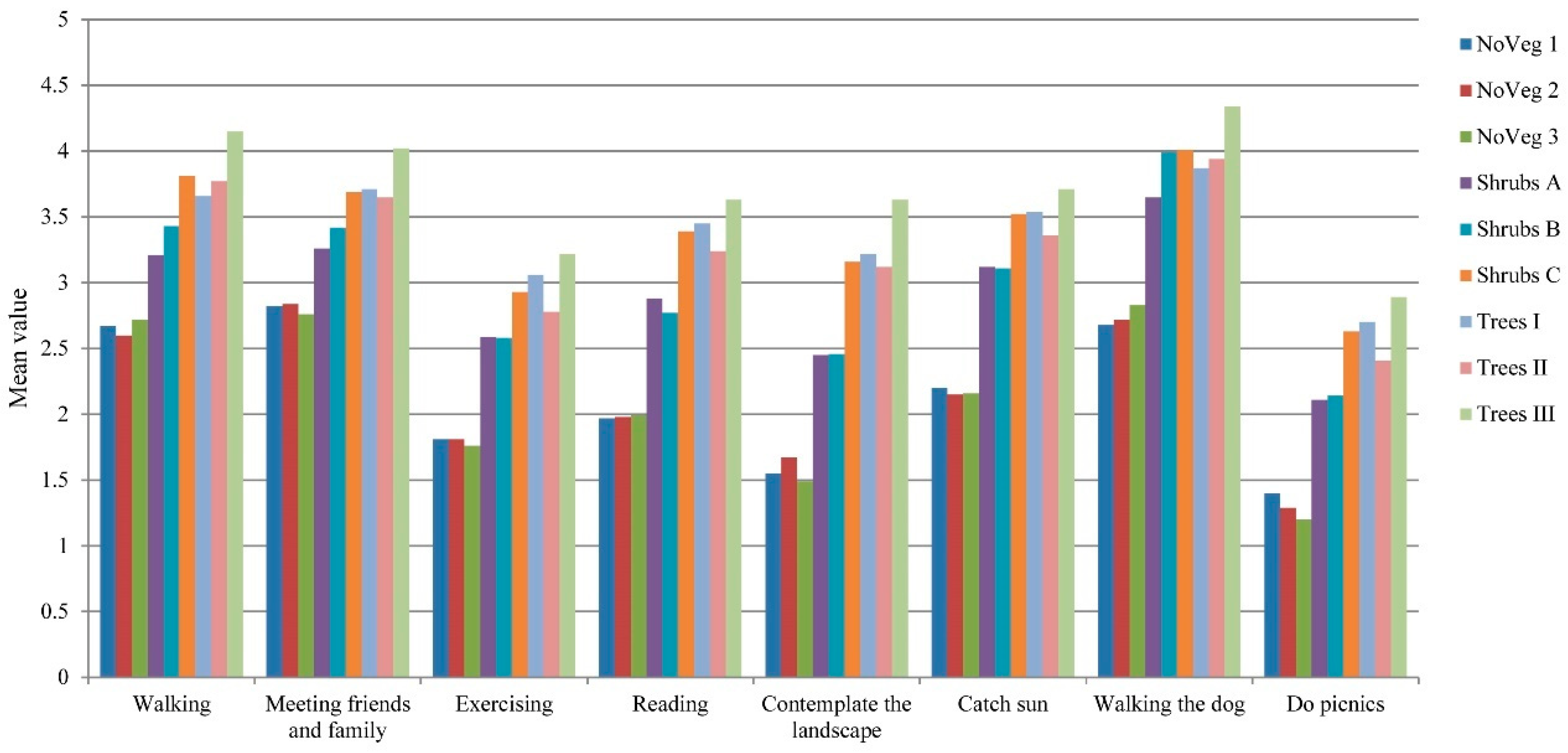 Sustainability 15 05334 g005 Sustainability 15 05334 g005