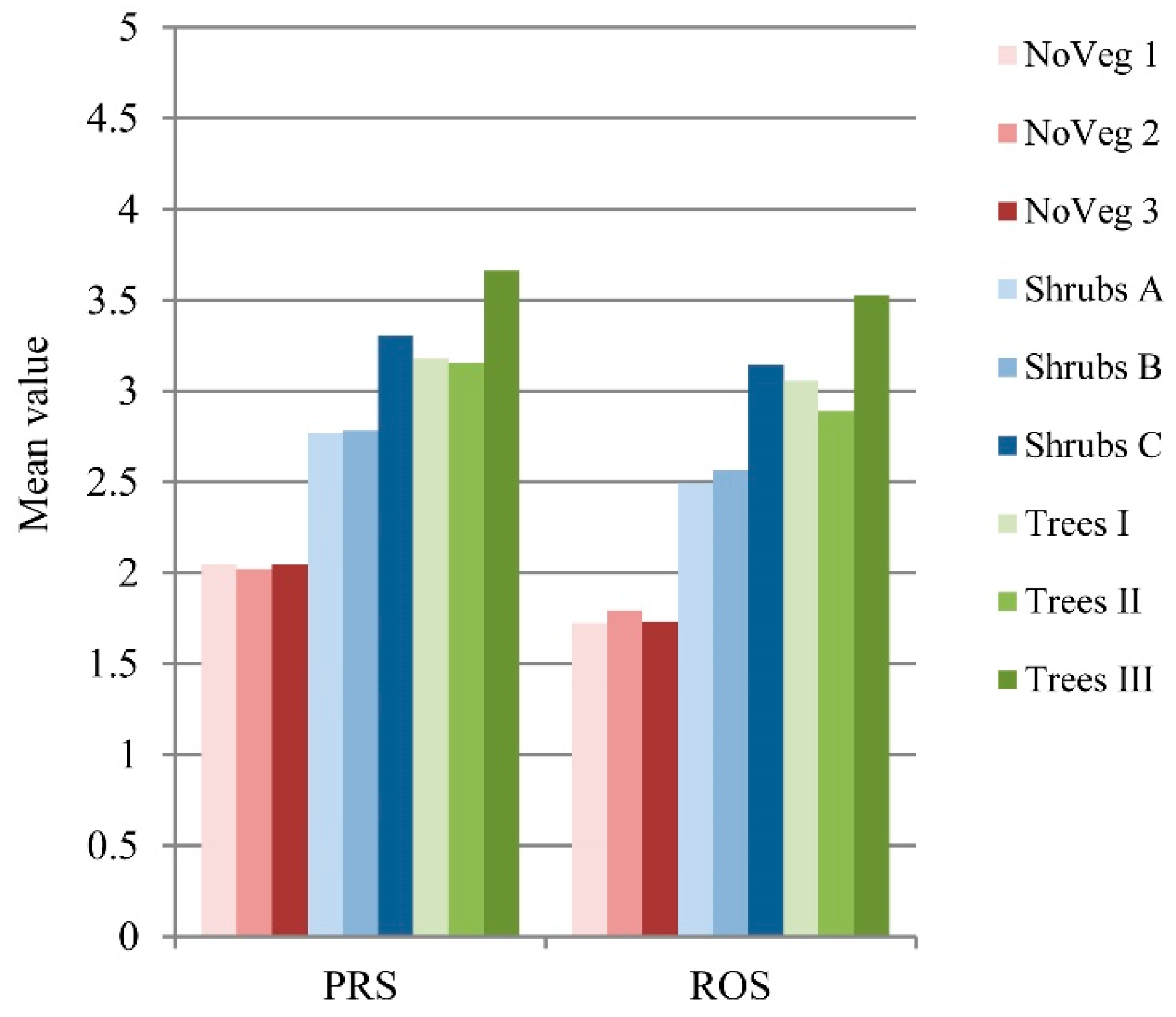Sustainability 15 05334 g007 Sustainability 15 05334 g007