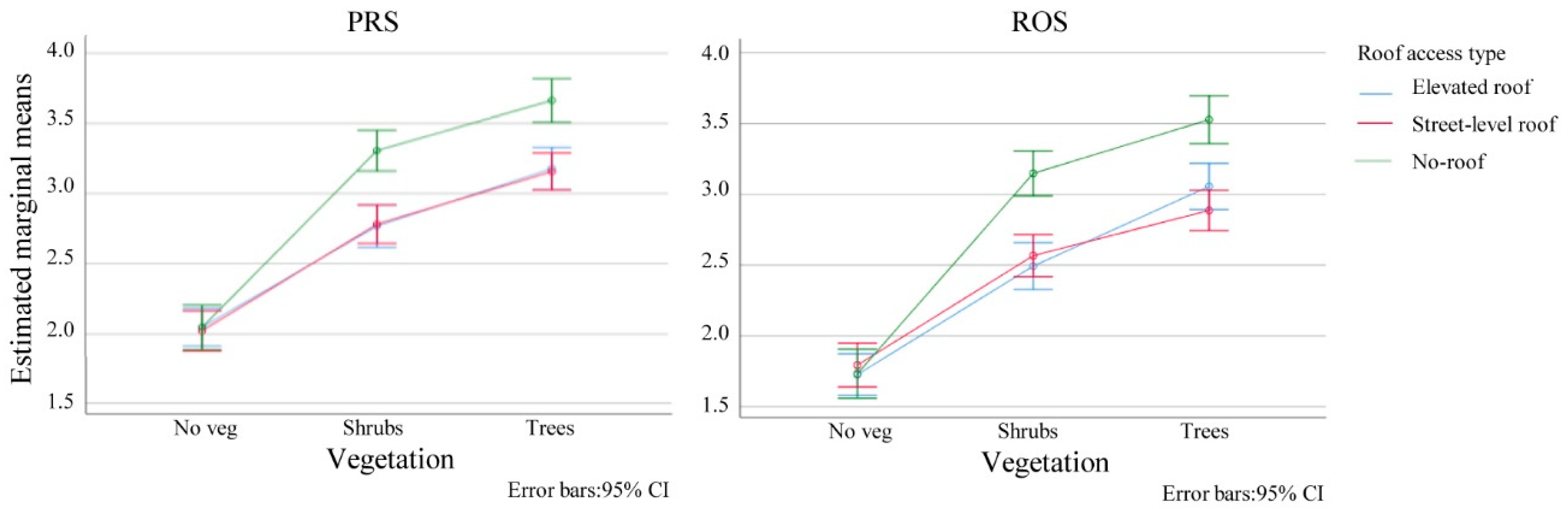 Sustainability 15 05334 g008 Sustainability 15 05334 g008