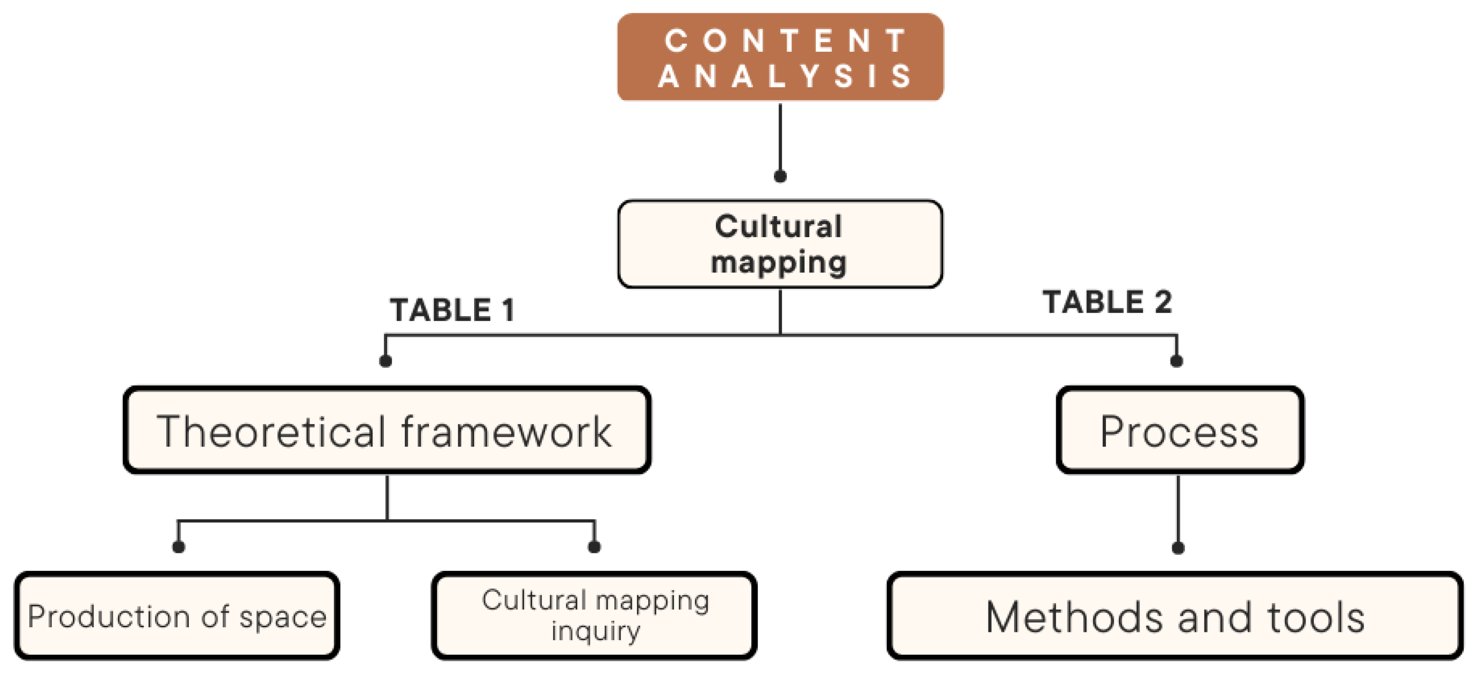 Sustainability Free FullText Cultural Mapping Tools and CoDesign