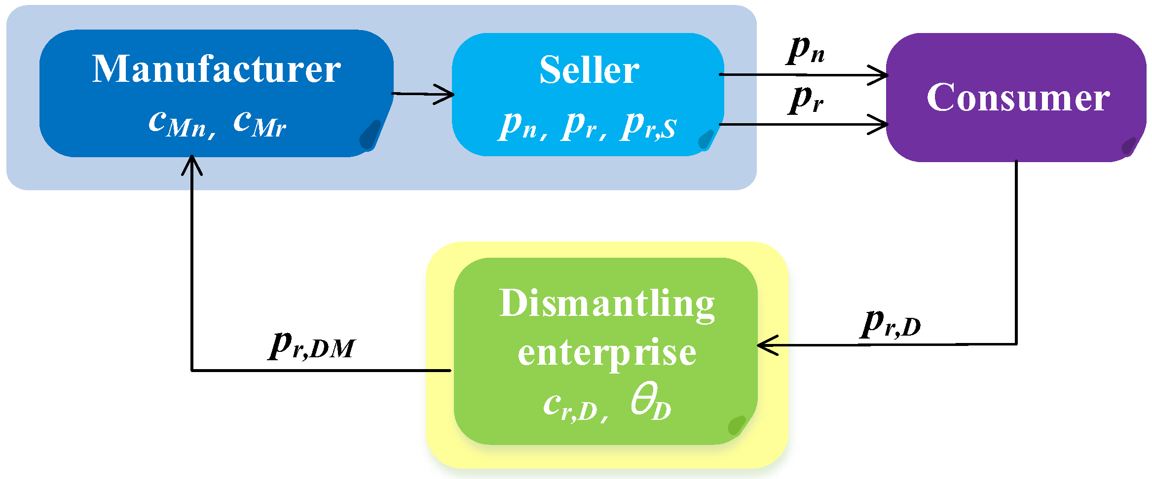 Sustainability 15 05337 g003