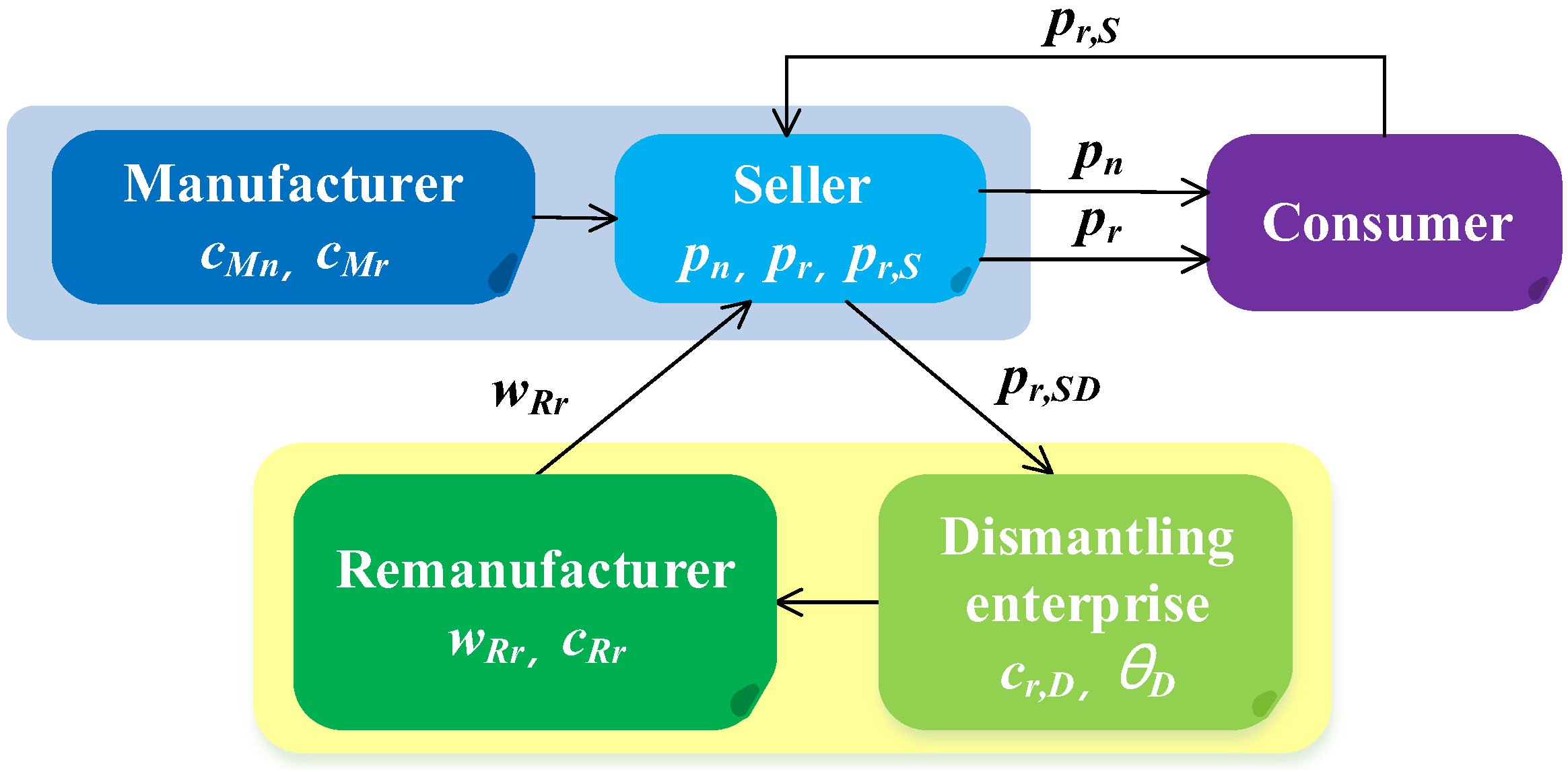 Sustainability 15 05337 g004