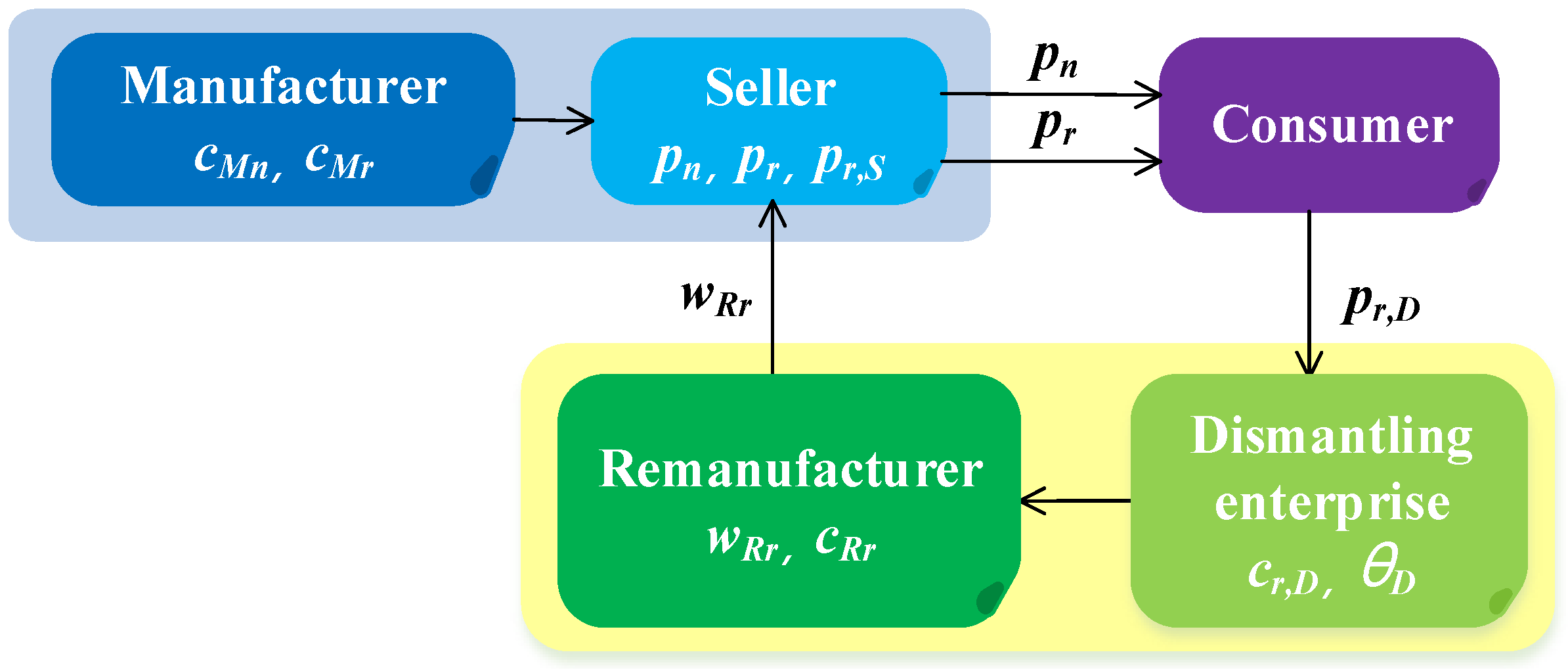 Sustainability 15 05337 g005