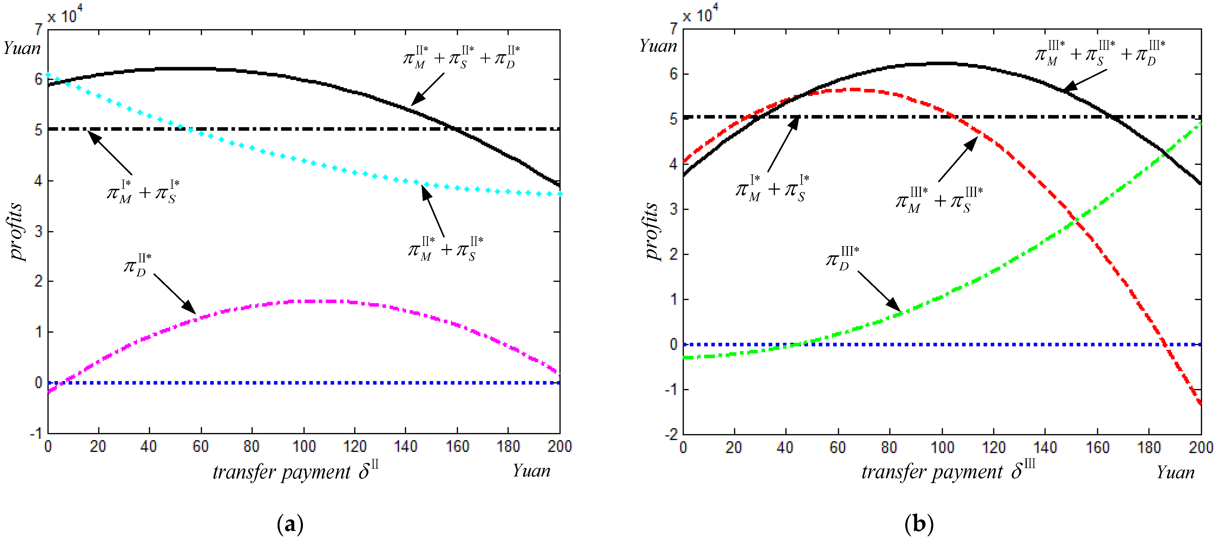 Sustainability 15 05337 g006