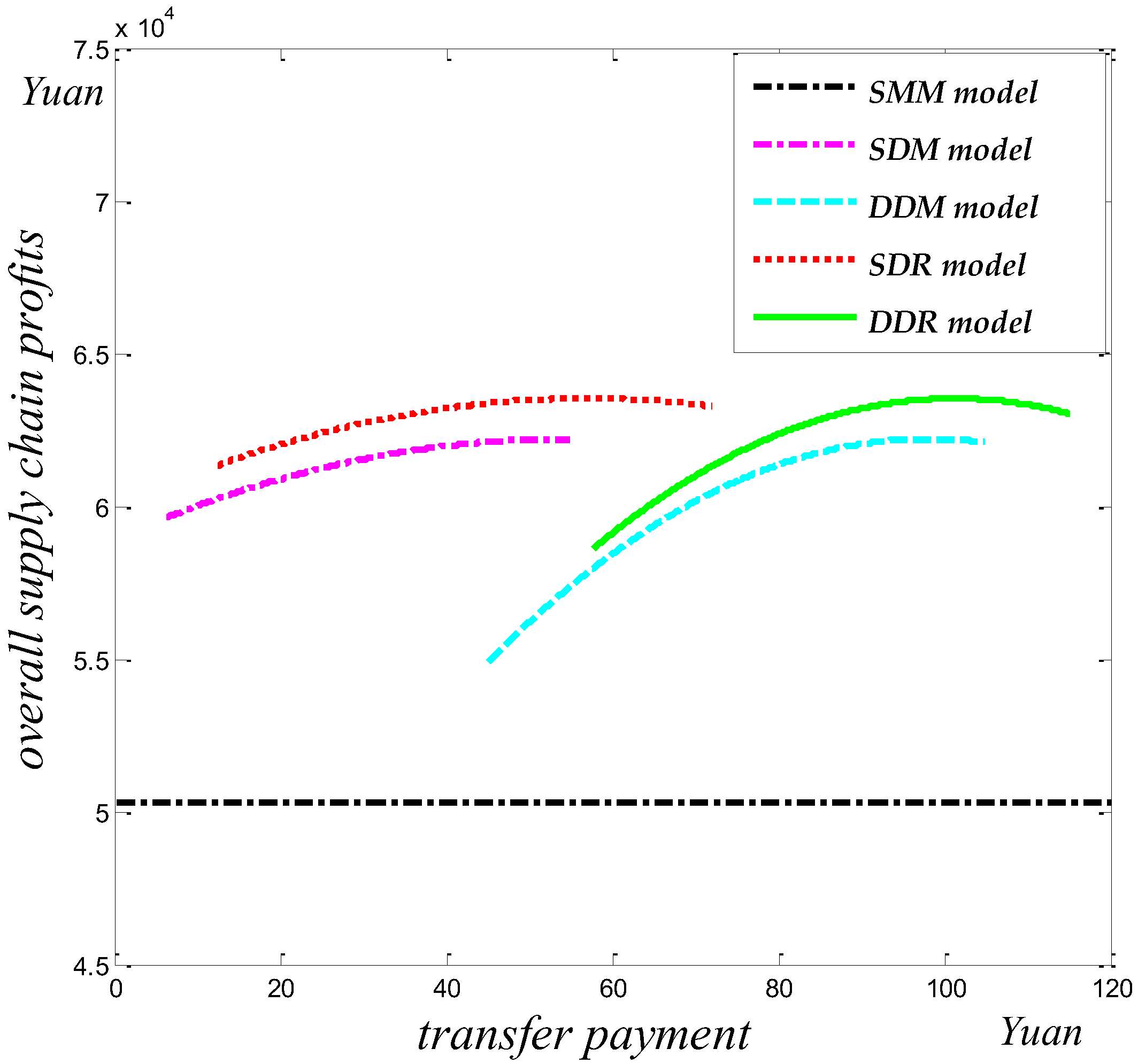 Sustainability 15 05337 g008