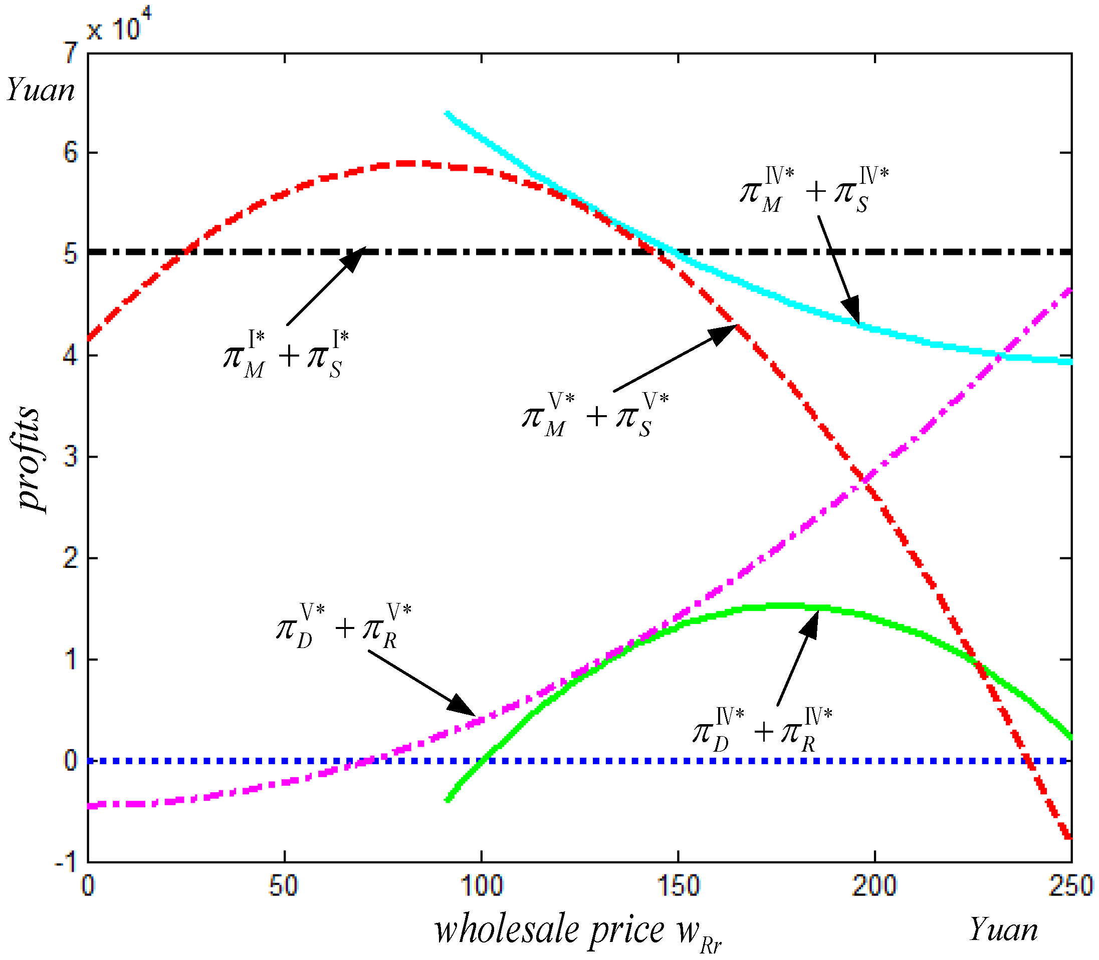 Sustainability 15 05337 g010