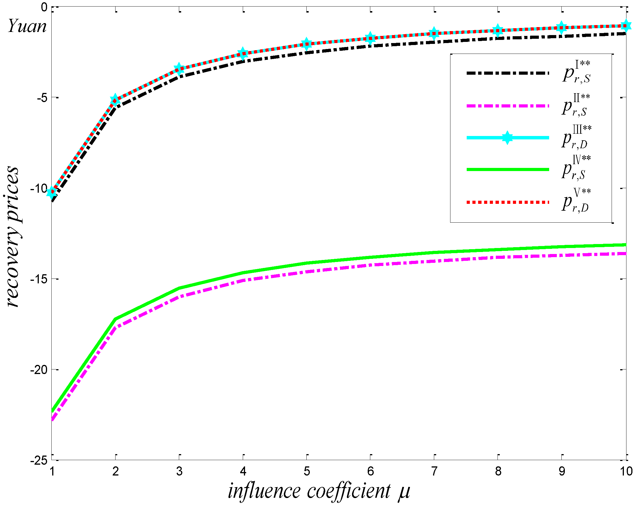 Sustainability 15 05337 g011
