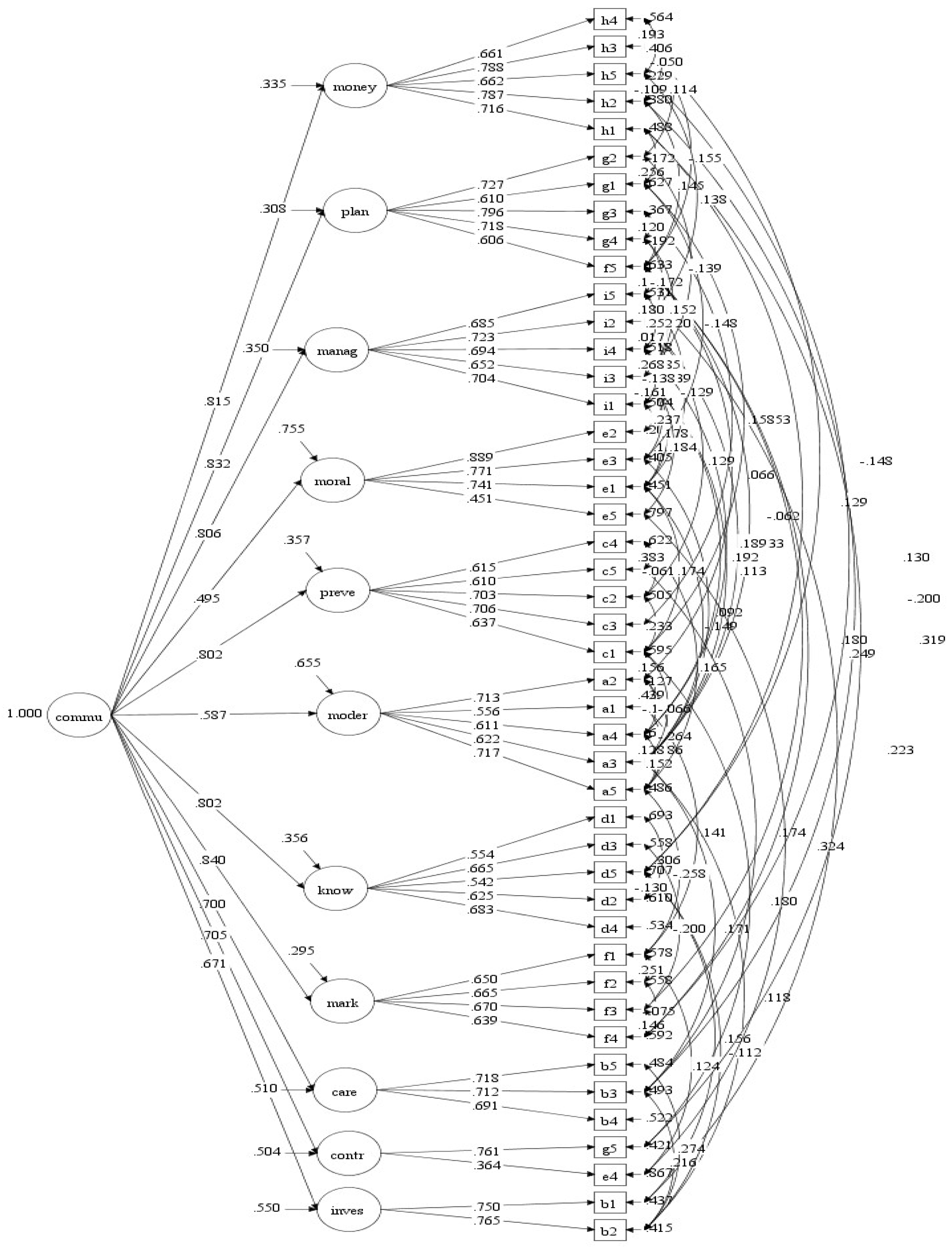 Sustainability 15 05338 g001 Sustainability 15 05338 g001