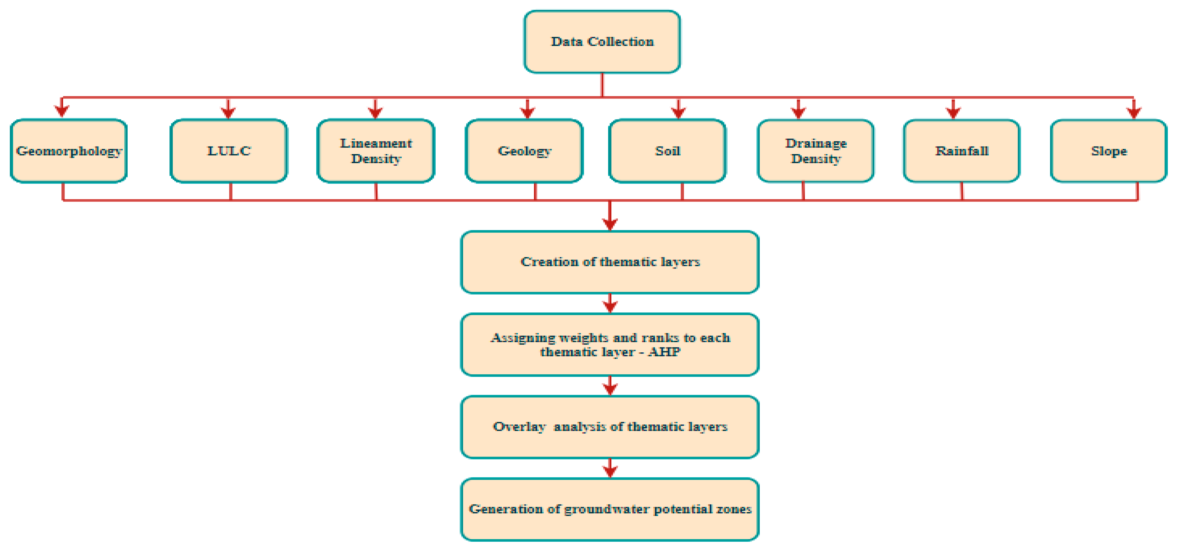 Sustainability 15 05339 g002