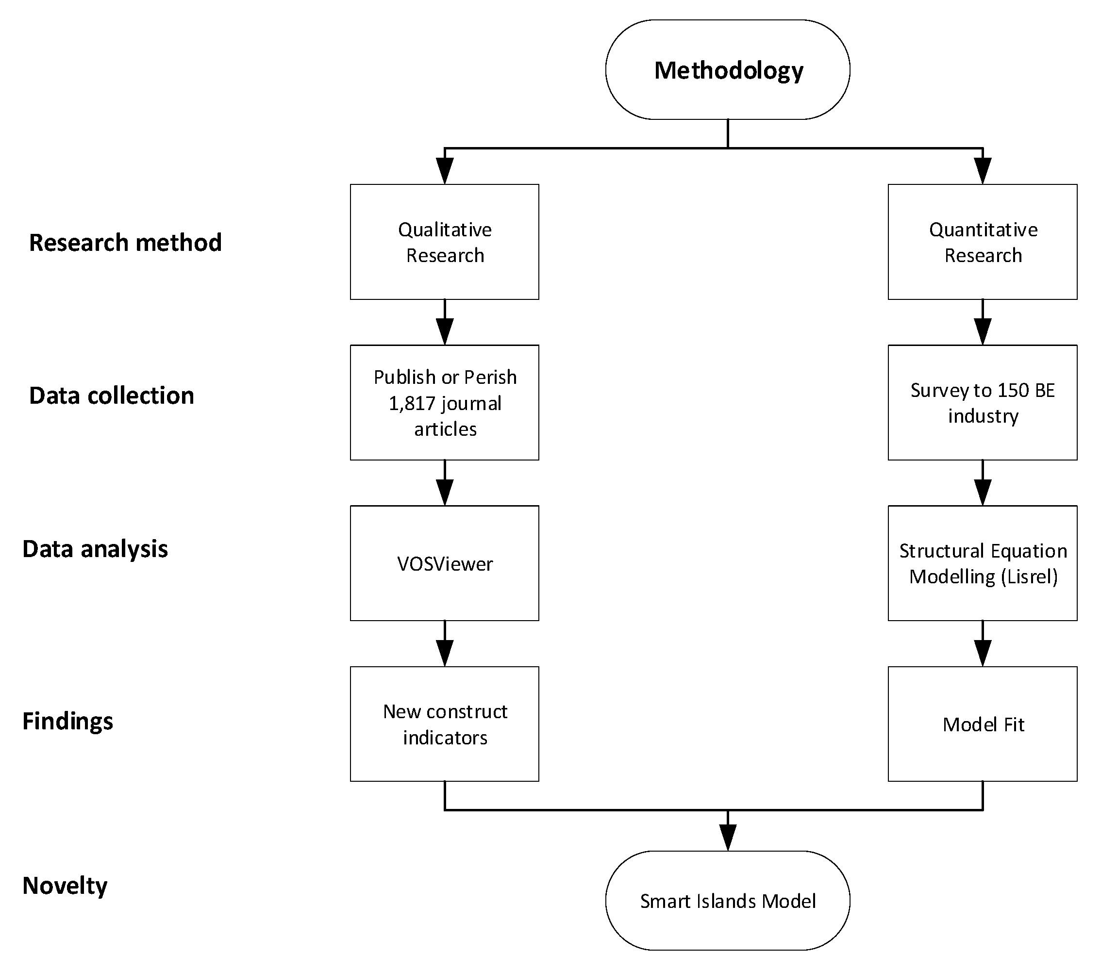 Sustainability 15 05342 g003