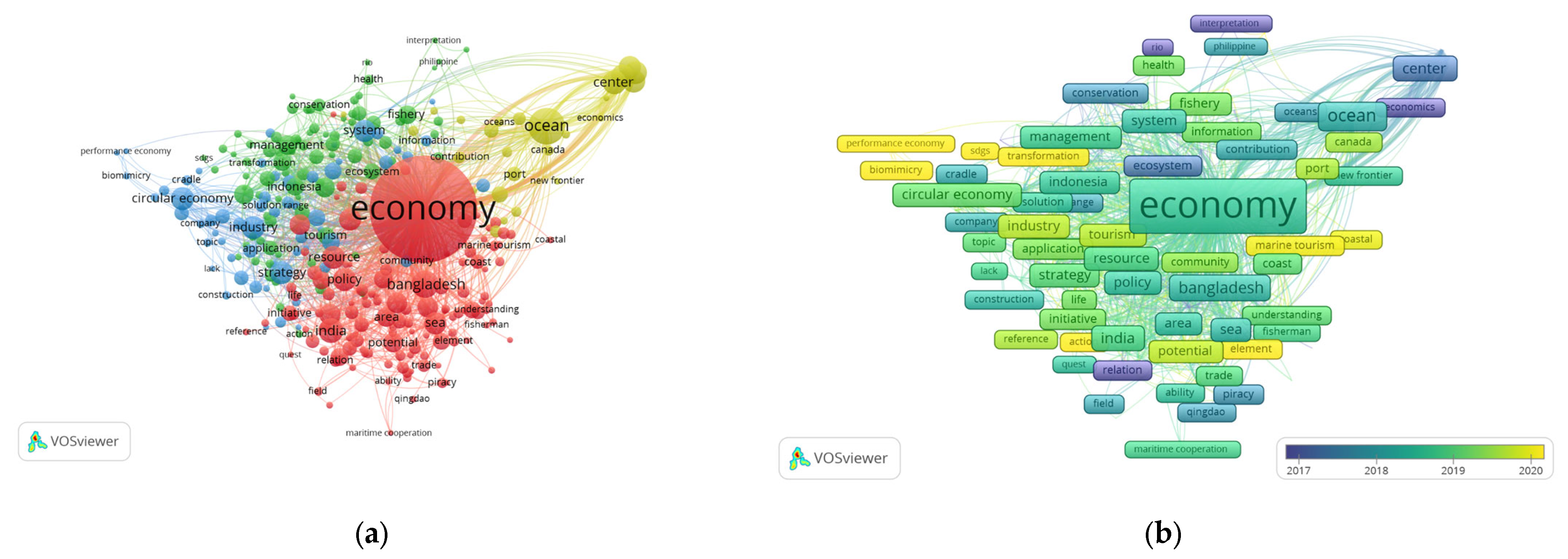 Sustainability 15 05342 g005