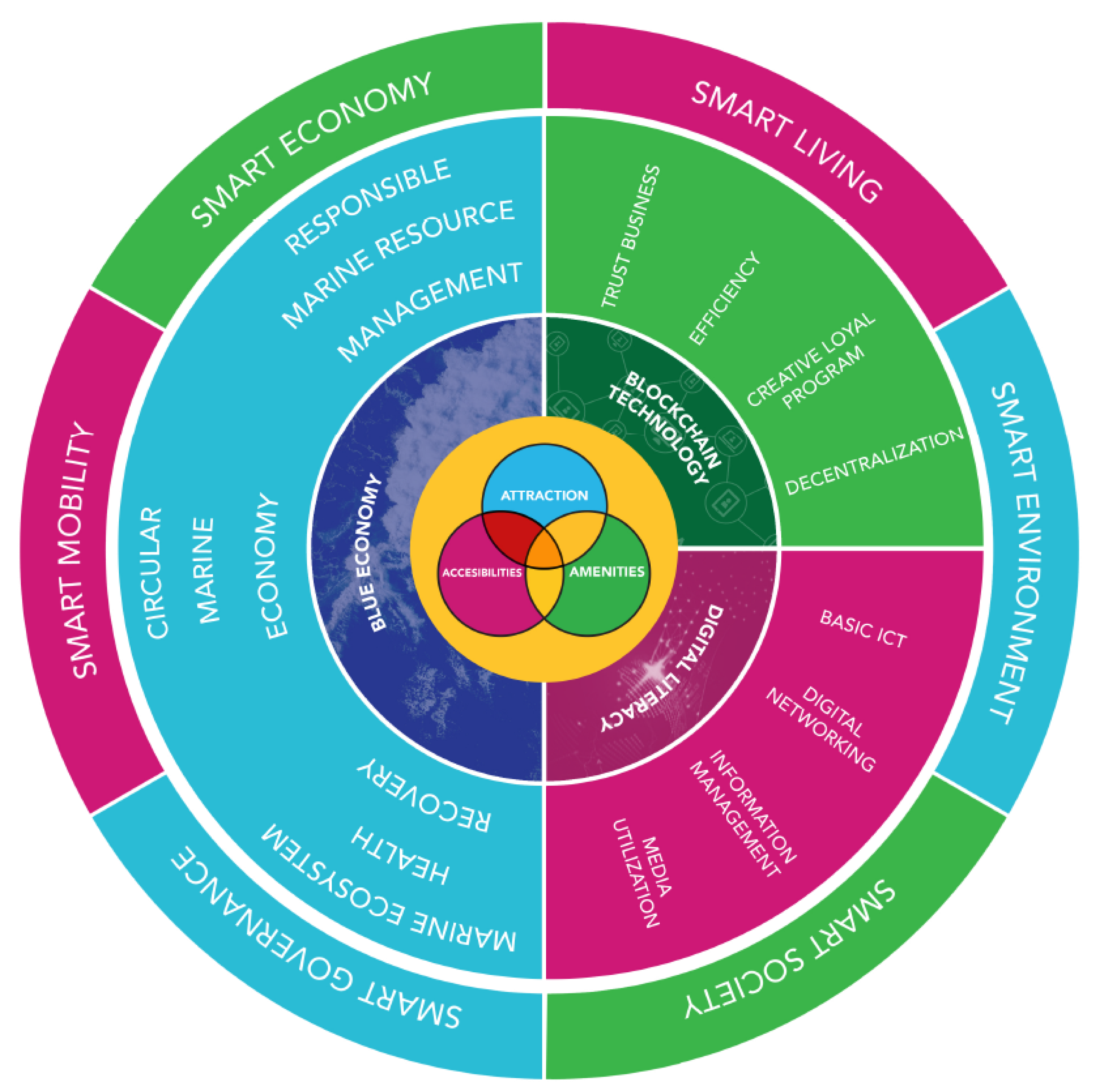 Sustainability 15 05342 g007
