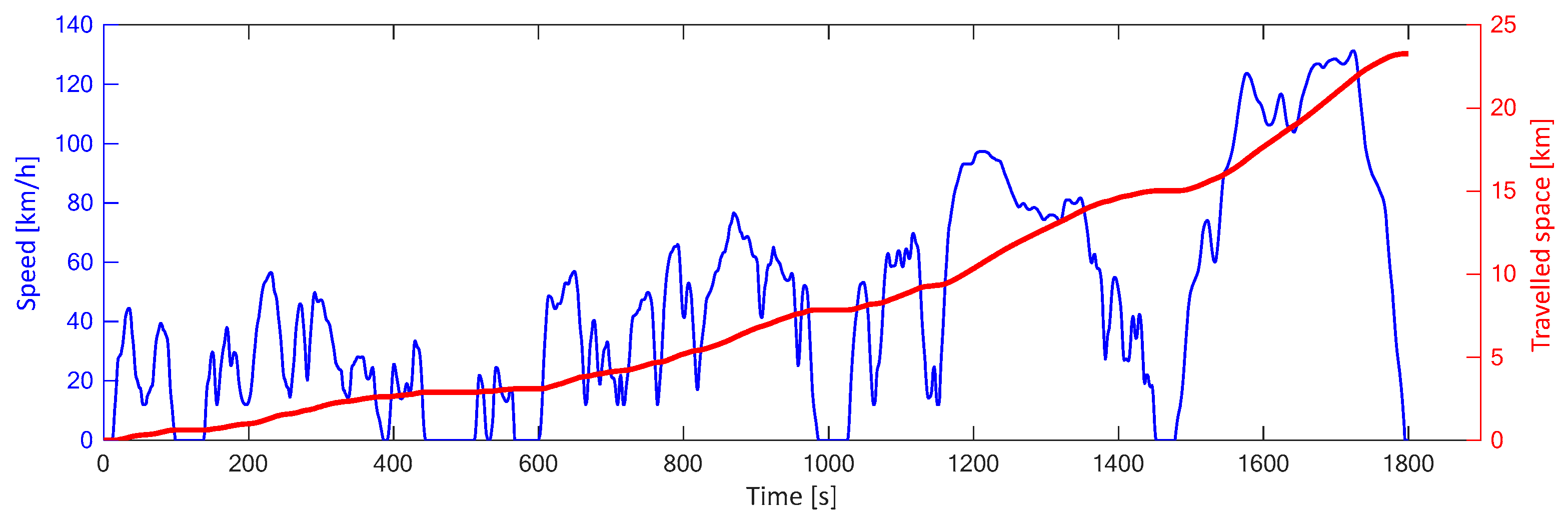 Sustainability 15 05344 g003